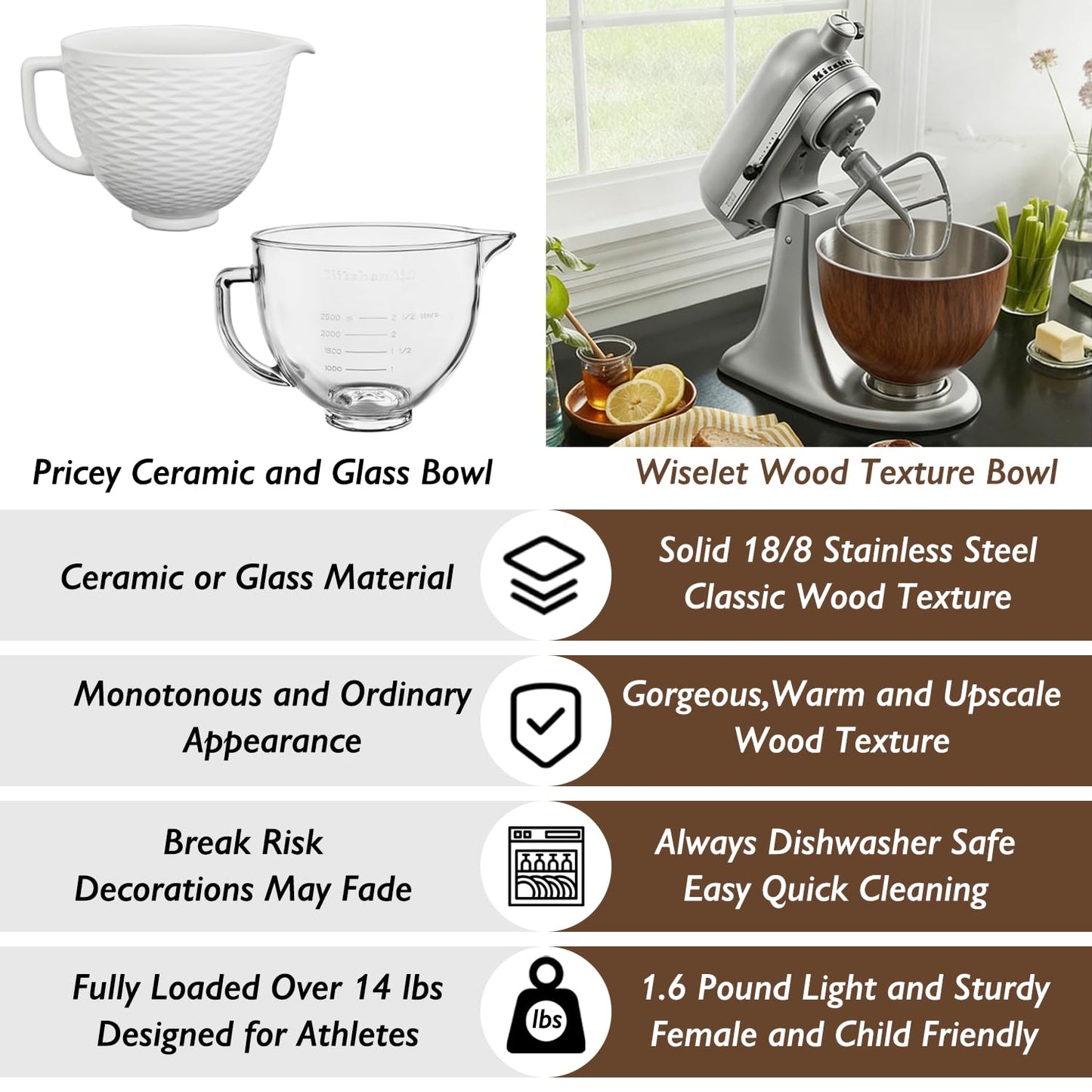 Stainless Steel 5 Quart Mixer Bowl for Kitchenaid Classic&Artisan Tilt Head Stand Mixer, Wood Texture, Fit for K45, KSM75, KSM90, KSM150, Heavy Duty, Dishwasher Safe