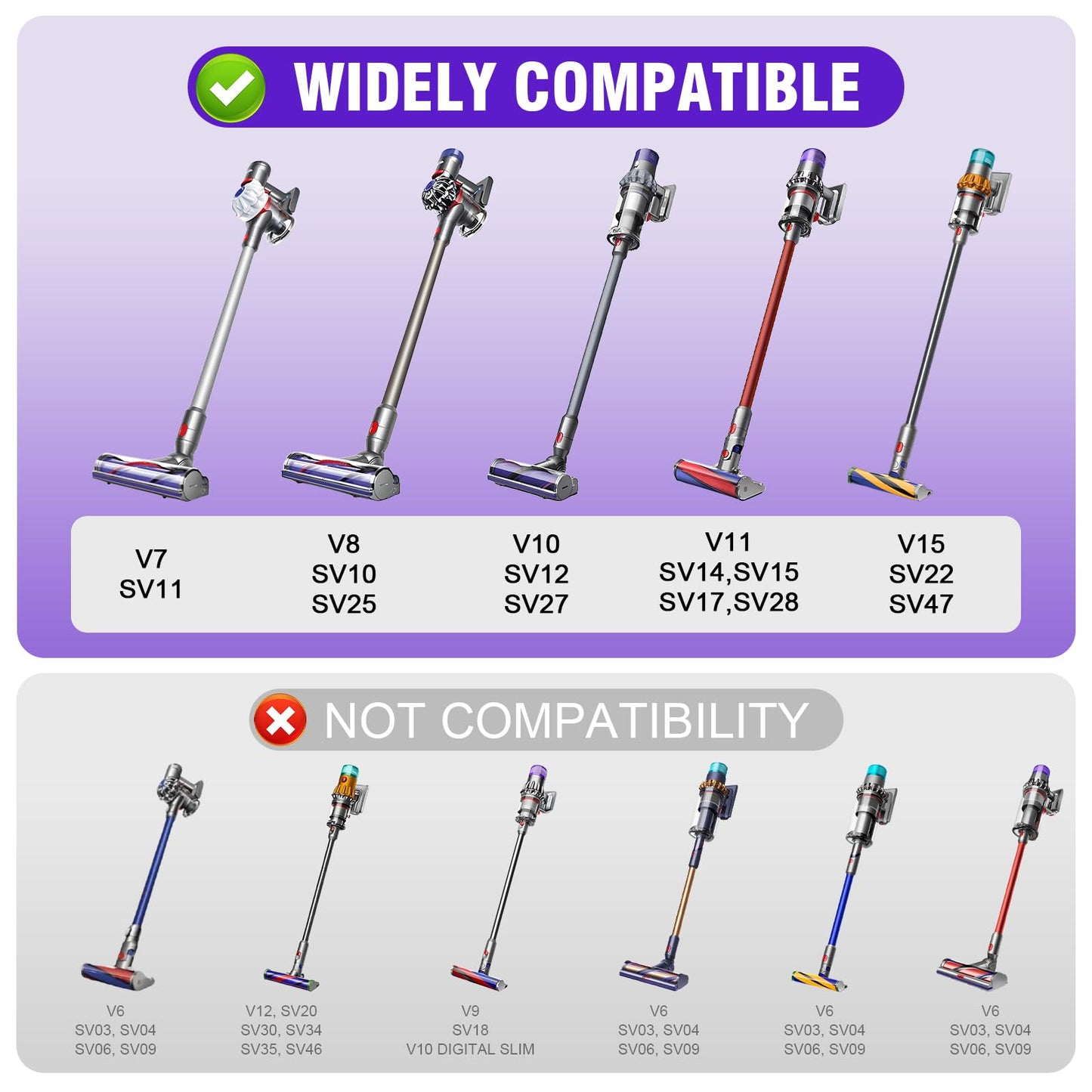 V8 Vacuum Attachments Head Replacement Parts for Dyson V7 V8 V11 V15 Animal V10 Cyclone Cordless Vacuum Cleane, Upgrade Anti-Tangle Replacement Head, Suitable for Thin Carpets, Hardwood Floor