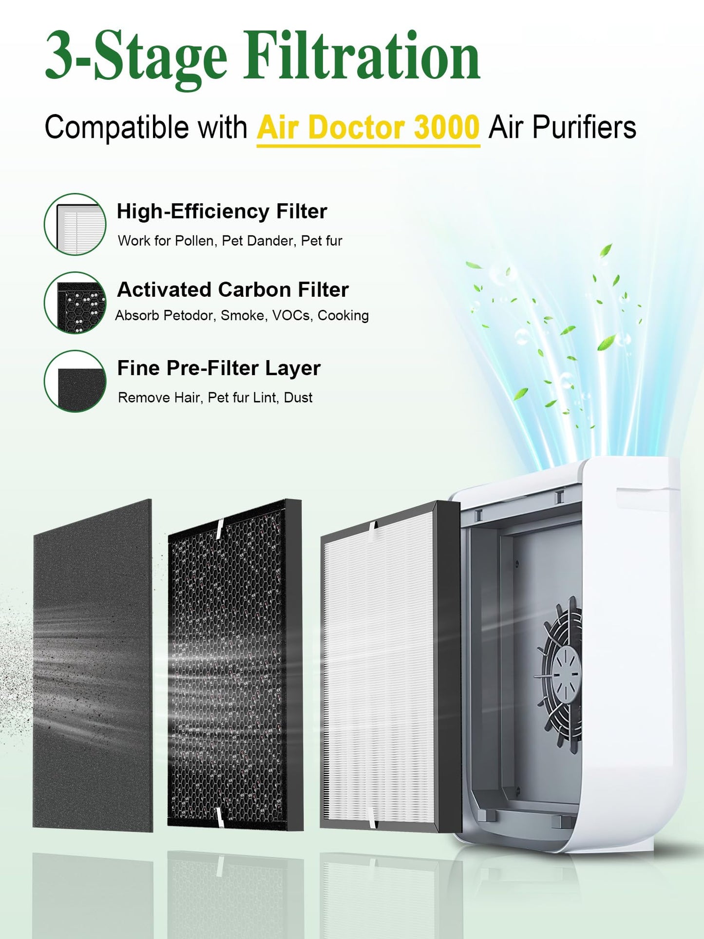 Airloria 3000 Replacement Filter Compatible with Air Doctor 3000 Air Purifier, 1 Premium Filter + 2 Activated Carbon Filters + 4 Pre-Filters,𝐈𝐧𝐜𝐨𝐦𝐩𝐚𝐭𝐢𝐛𝐥𝐞 𝐰𝐢𝐭𝐡 𝐀𝐃𝟑𝟓𝟎𝟎
