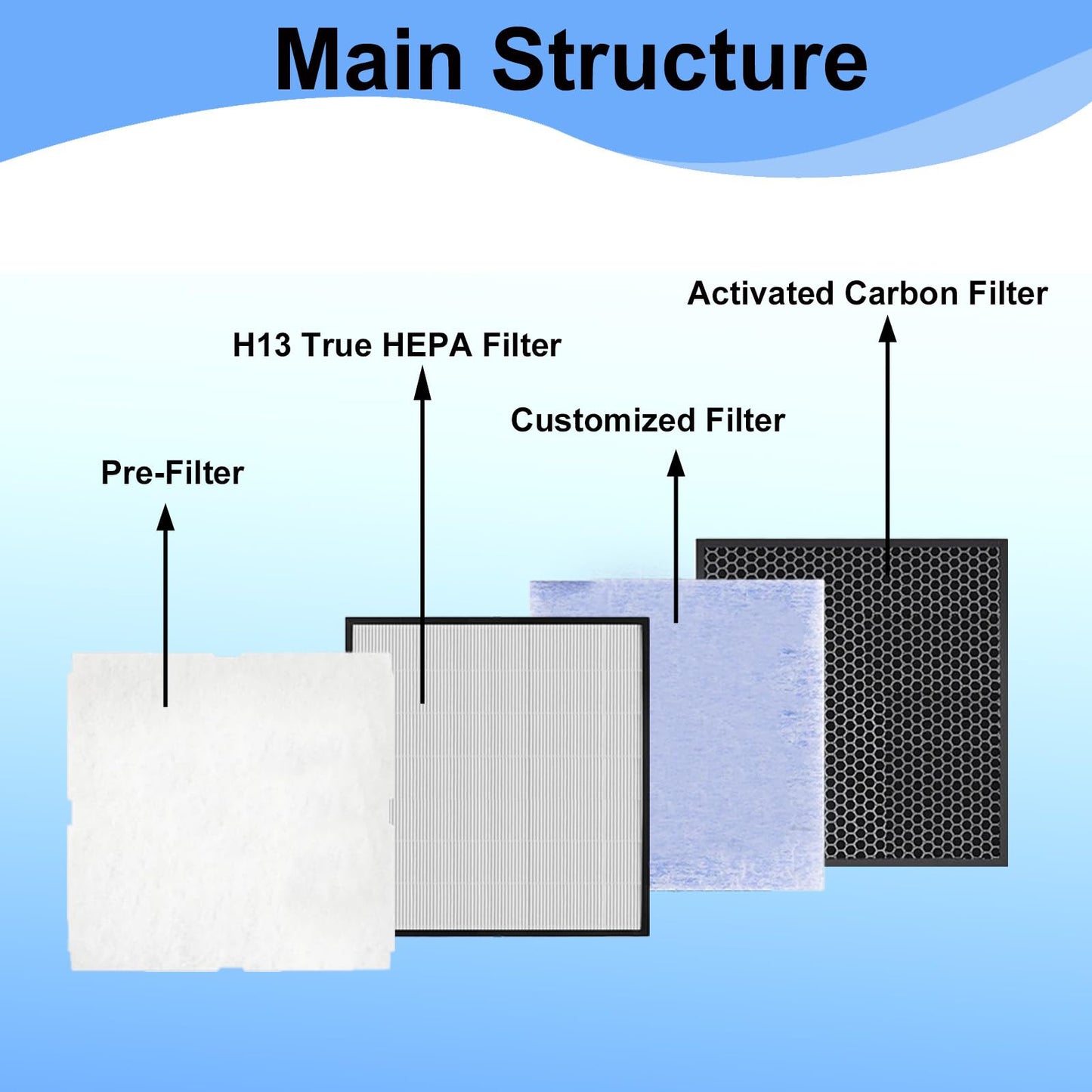 Prestivair Replacement Air Filter Kit Compatible With Rabbit Air MinusA2 Purifier, Powerful Filtration High Efficiency HEPA Filter, SPA-700A, SPA-780A, SPA-780N