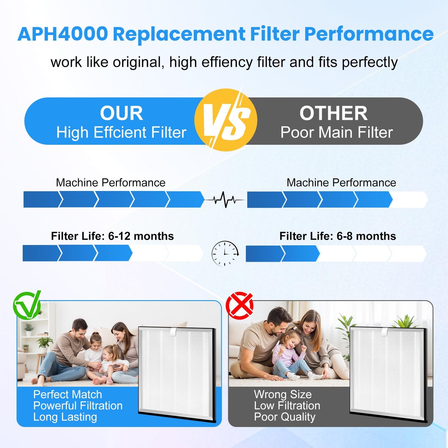 4 Pack APH4000 Replacement Filter Compatible with KNKA APH4000 Air Filter 3 in 1 High-Efficiency Filter with Activated Carbon and Pre-Filter for Pet Dander for Home Large Room