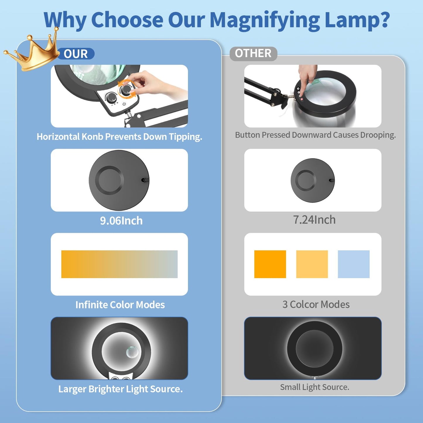 HITTI 12X & 30X Magnifying Glass with Light, Infinite Color and Brightness Desk Lamp & Clamp, 2-in-1 LED Lighted Magnifier Stand for Craft Reading Hobby Soldering Puzzle (12X & 30X Ring Base & Clamp)