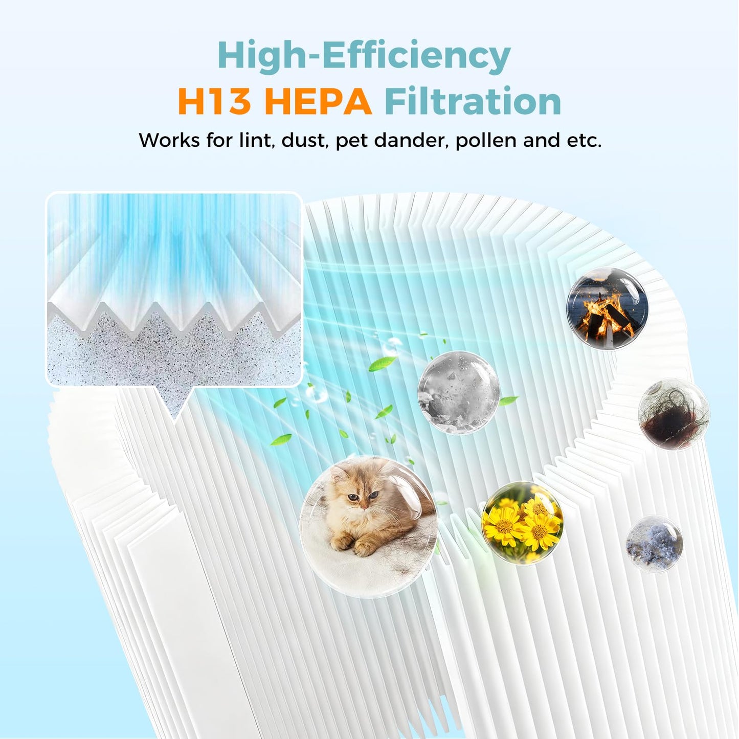 4 Pack AP-S0610L Replacement Filter Compatible with MOOKA AP-S0610L Air Purifier,3-in-1 H13 True HEPA High-Efficiency Activated Carbon Filter