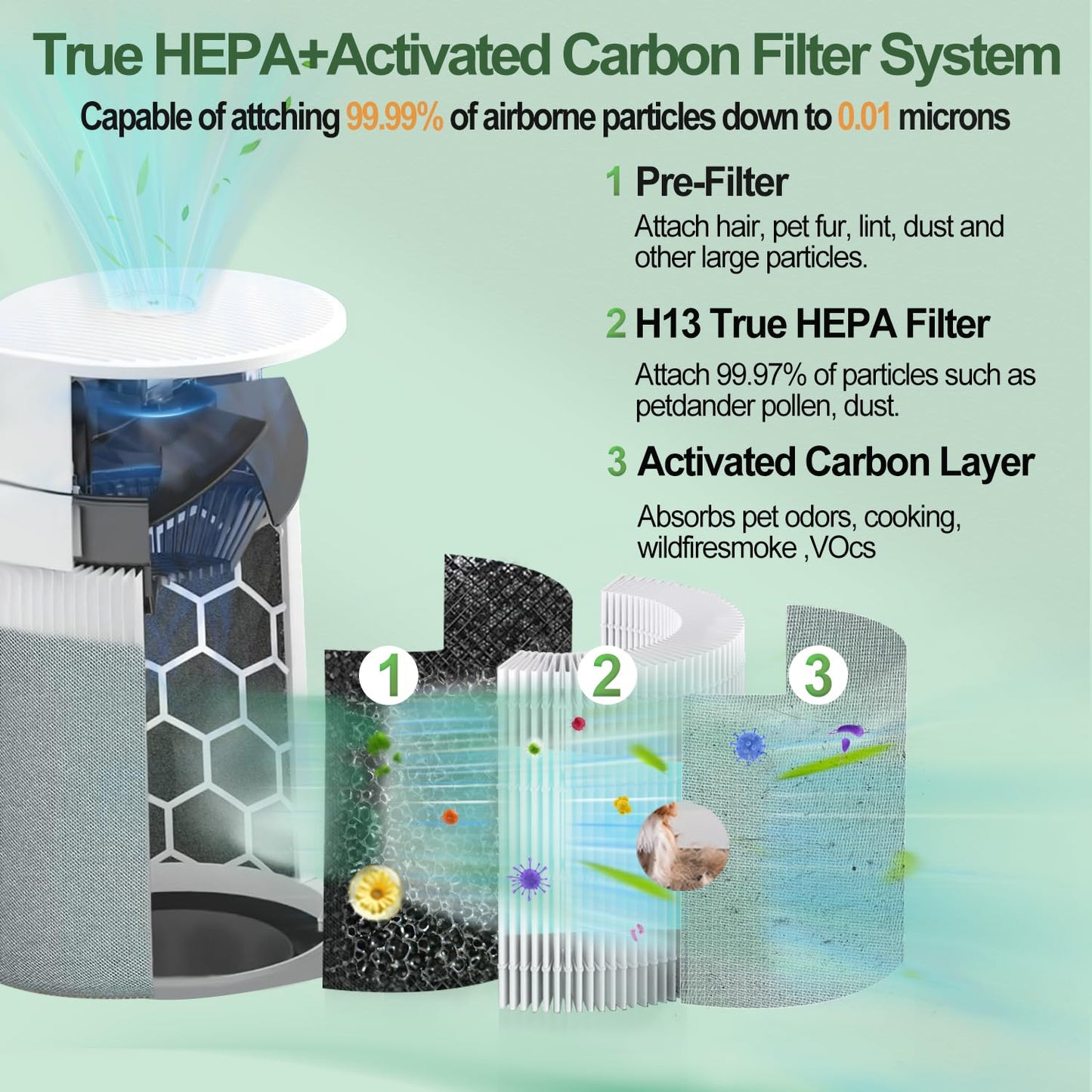GRN FIL Upgraded 211i max replacement filter 2-Pack | Compatible with blueair Blue Pure 211i/211i+/211i Max Air Purifiers - High-Efficiency HEPA for Dust, Smoke & Odors. (2 Pack 211i Max Filter)