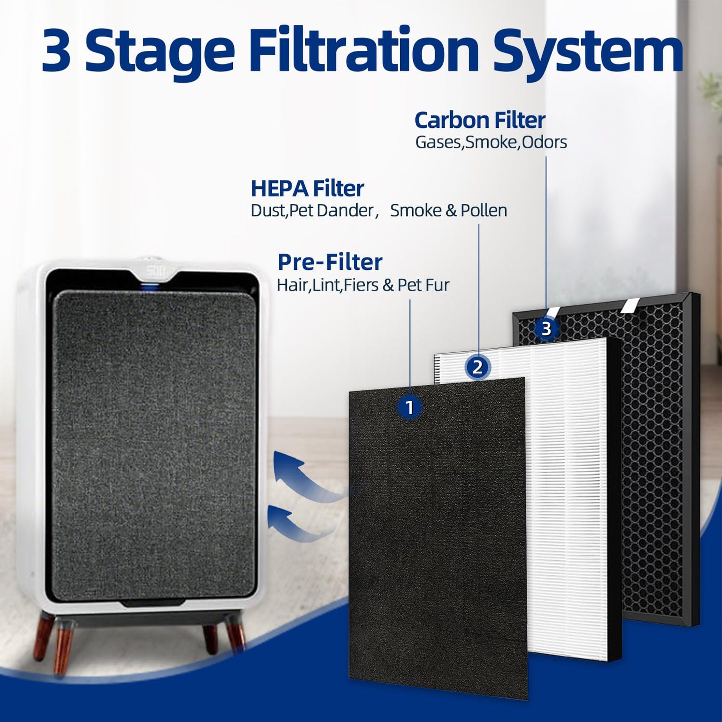 2 Sets Air220 Air320 Replacement Filter Compatible with Bissell air220(2609A) air320(2768A) air320 Max(2847A) Air Purifier - 3 in 1 Pleated + Pre-Filters & Activated Carbon - Part NO.2677 2678 2804
