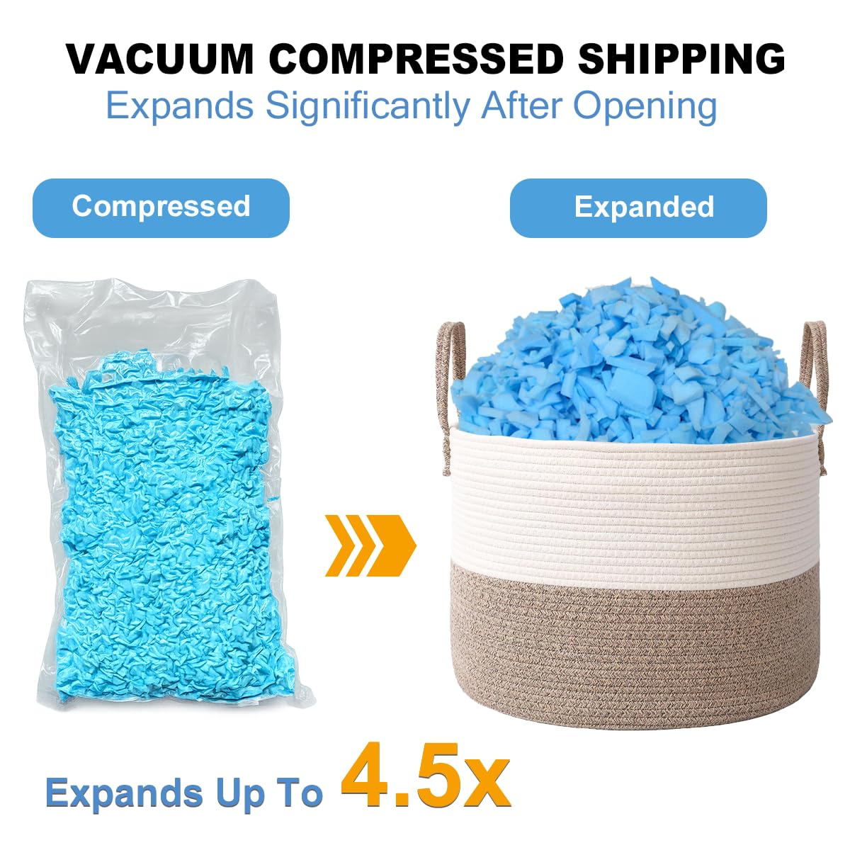 GUBFFON Bean Bag Filler 20lbs - Shredded Memory Foam Refill, Soft & Supportive Stuffing for Bean Bag Chair, Couch, Cushion, Dog Bed, Punching Bag, Pillow & Crafts