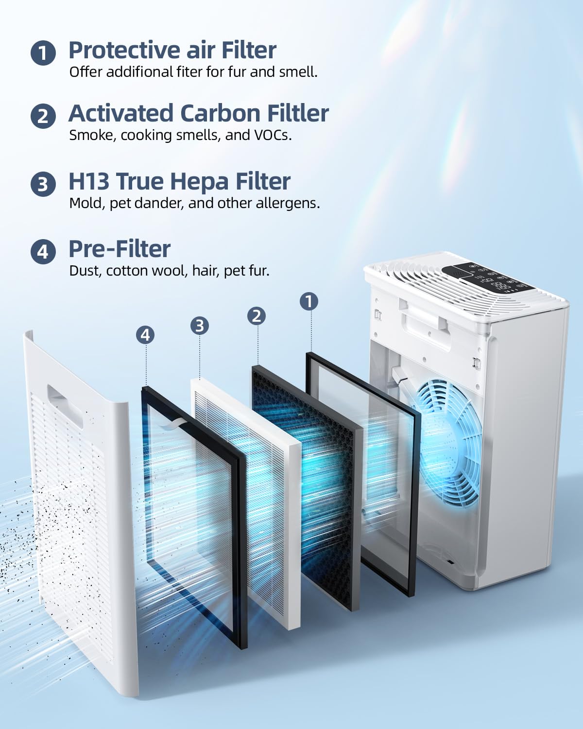 AMEIFU Air Purifier Replacement Filter, AMEIFU G3 Air Purifier, 1 Pack, White, for FXAP2W & A-1 (Not Include Washable Filter)