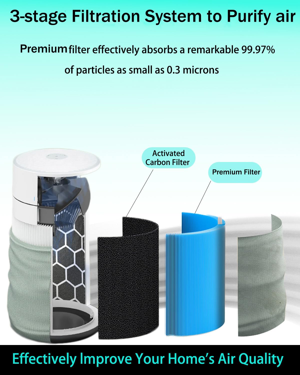 Selfgurher 211i Max AllergenBlock Replacement Filter Compatible with Blue Pure 211i Max Air Purifier, Premium Filter and Activated Carbon for Blue Pure 211i Max, Compare to part # F2MAX 2pack