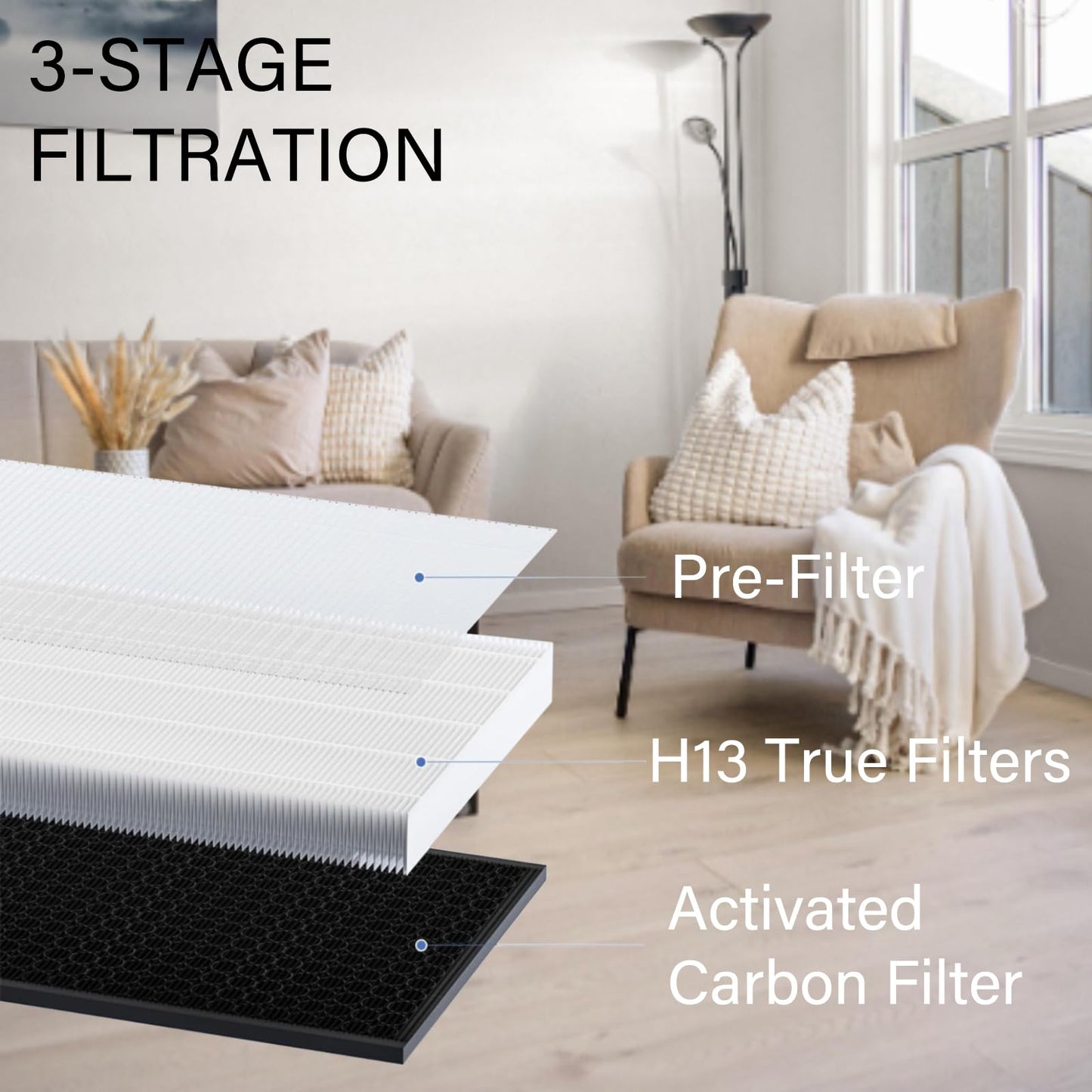 2 Pack EPI-186 Replacement Filter for COLZER EPI-186 Air Purifier, H13 Ture HEPA with High Efficiency Activated Carbon and Pre-filter