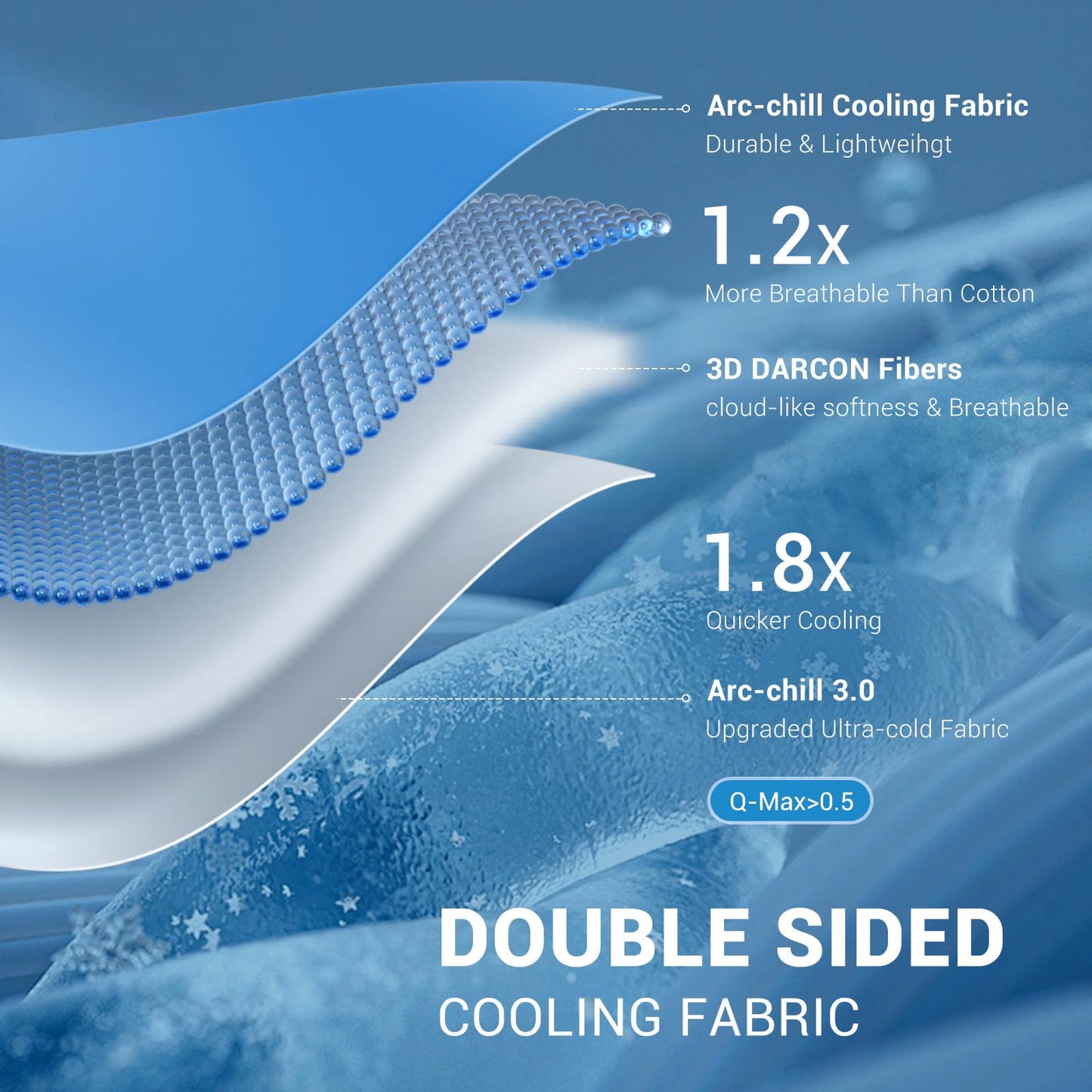 Elegear Cooling Comforter Queen Size Absorb Body Heat to Keep Cool, Double-Sided Cooling Blanket for Hot Sleeper Arc-Chill Cool Fabric Q-Max>0.5, Lightweight Summer Comforter Ice Blanket,Gradient Blue