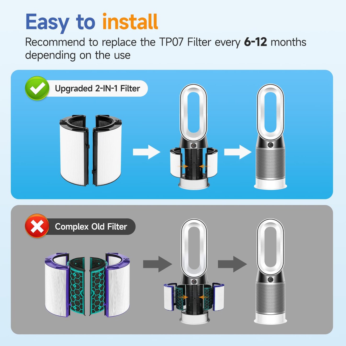 360° Combi Glass Efficient and Activated Carbon Filter Fit For Dyson TP07 HP07 TP10 HP10 TP06 HP06 TP04 HP04 PH01 PH02 PH03 PH04 TP09 HP09 Air Purifier, 2-in-1 Replacement Filter, 2 Pack