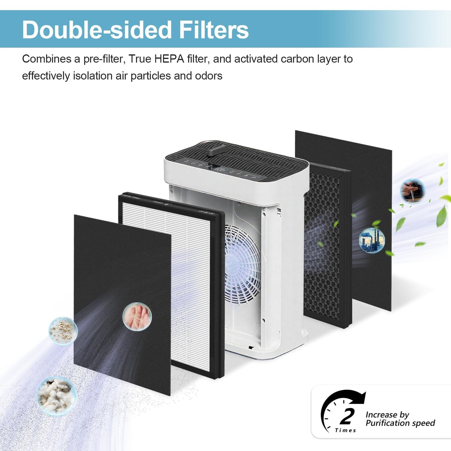 MK-AP01 Replacement Filter Compatible with TER Air MK-AP01 Air Purifier, Double-Sided Filters for Home Large Room up to 3000sq.ft, H13 True HEPA and Activated Carbon Filter, 4 Pack