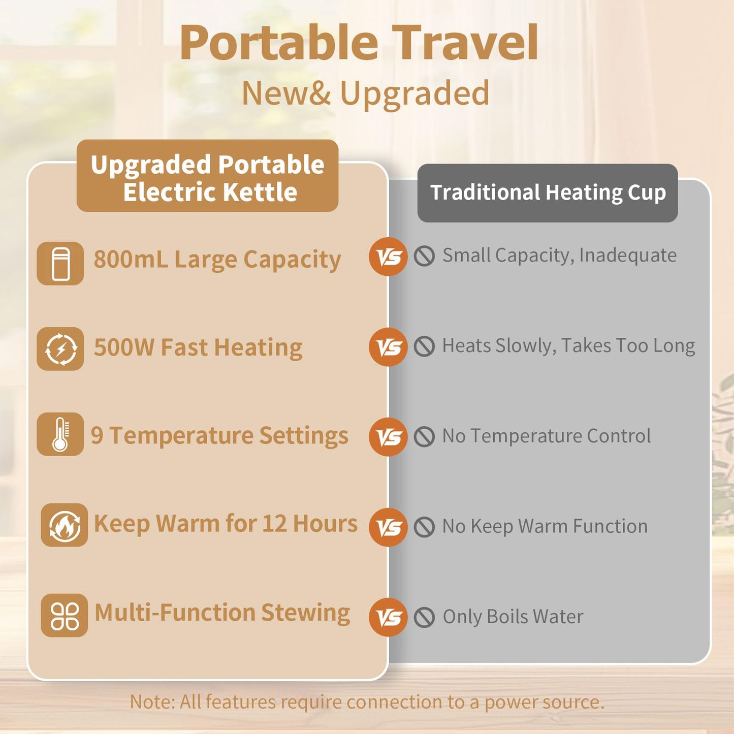 YOIDOO Travel Electric Kettle 800mL Portable Kettle with Automatic Shut Off & 9 Temperature Control for Hot Water/Tea/Coffee/Milk, 304 Stainless Steel Water Boiler