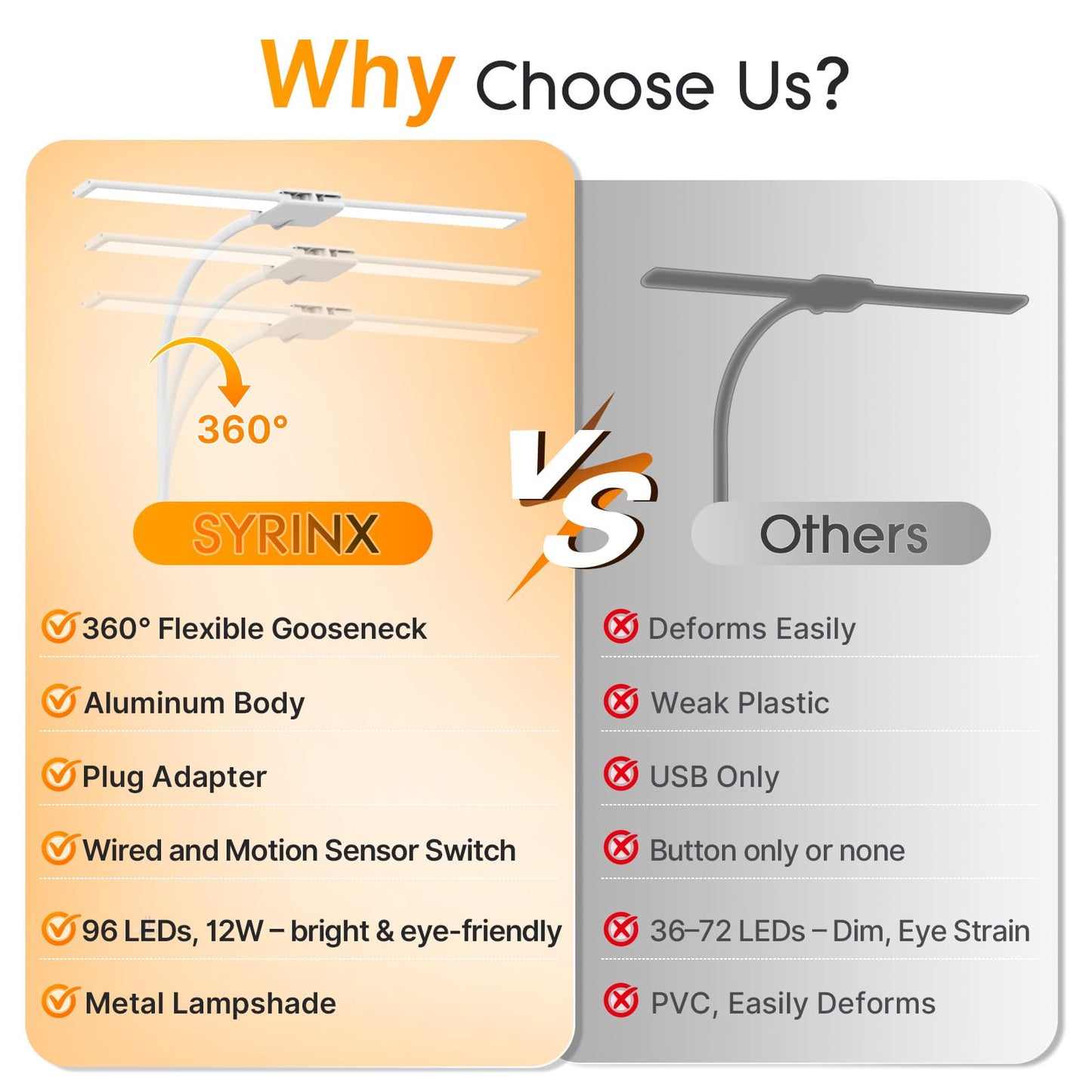 Syrinx LED Desk Lamp, Dual Head Desk Light with Clamp, 50 Lighting Modes Eye-Caring Table Lamp, Flexible Gooseneck Task Light with Motion Sensor, Wired Control, Timer & Memory Function for Home Office