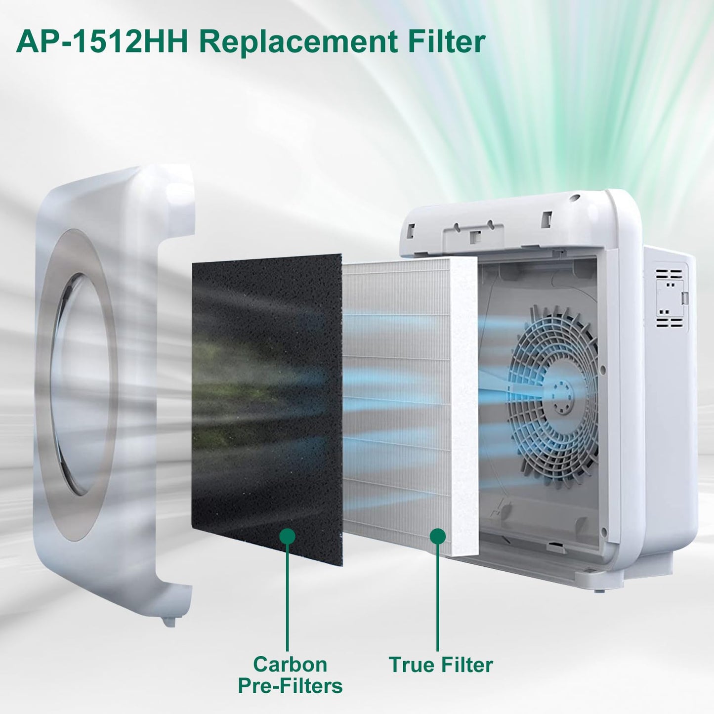 NXBHG AP-1512HH Replacement Filter Compatible with Coway Airmega AP-1512HH and Airmega 200M air Puri-Fier, AP-1512HH-FP, AP-1518R, AP-1519P, 4 Filter, 4 Carbon Filters, Compared to Part #3304899