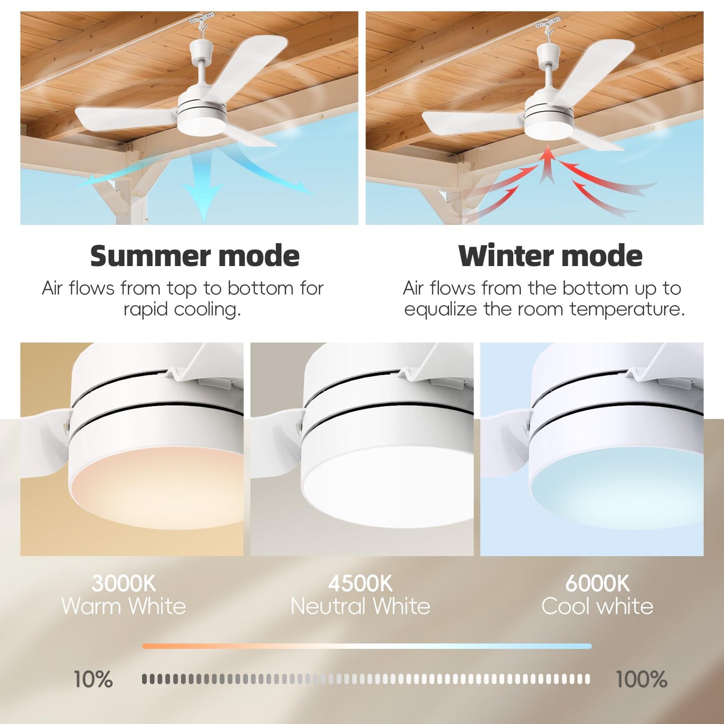 PBLALA Ceiling Fans with Lights,28" LED Fan Light Hanging with Hook,Hook Type Ceiling Fan,Plug in Ceiling Fan Light,35W,3000-6500k,Remote Control,Portable Fan for Camping Bed,Patios,(White)