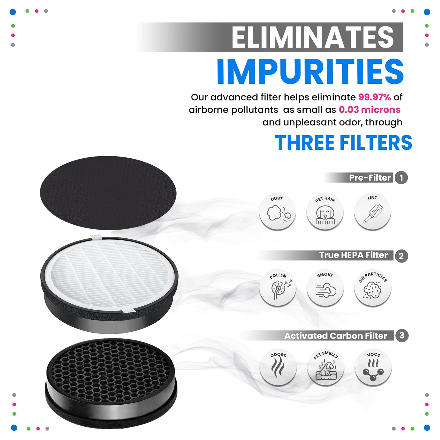 Bagean LV-H132 Replacement Filter for Levoit Air Purifier Compatible with Levoit Replacement Filter - Certified H13 True HEPA with Activated Carbon Filters 99.97% of Particles and Purifies Air (4-Pk)
