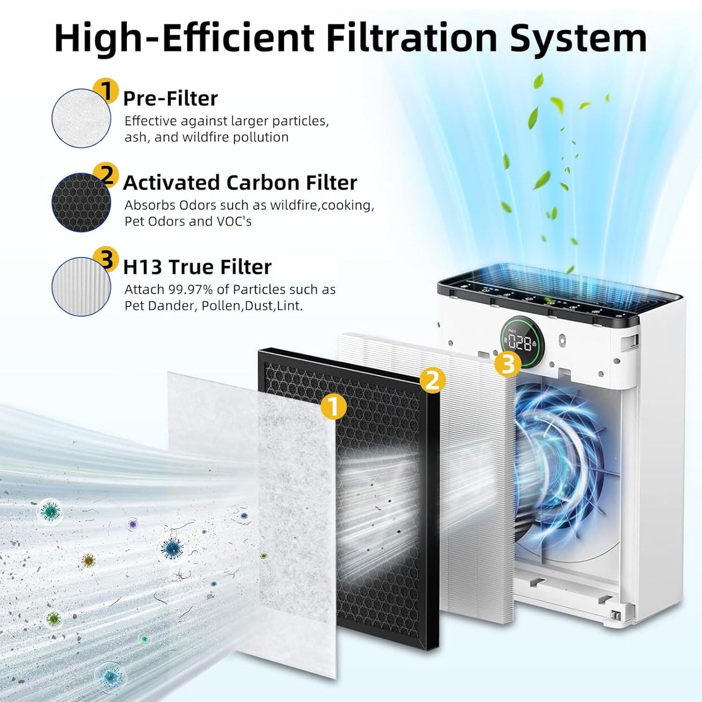 2 Pack PR1 Replacement Filter,Compatible with MOOKA PR1 Pet Air Purifier,Suitable for Large Room with 2000 Ft², 2 PR1 Filters & 4 Washable Pre-Filters for Pet-raising family(Yellow)