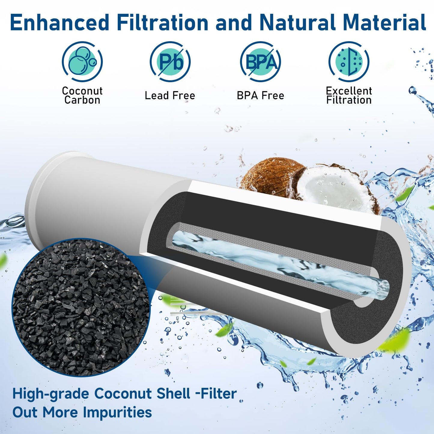 HX2017FR-A HX2017F-A Water Filter Compatible with Insignia NS-WF26FD9-1 WF26FD9-1 (3 Pack)