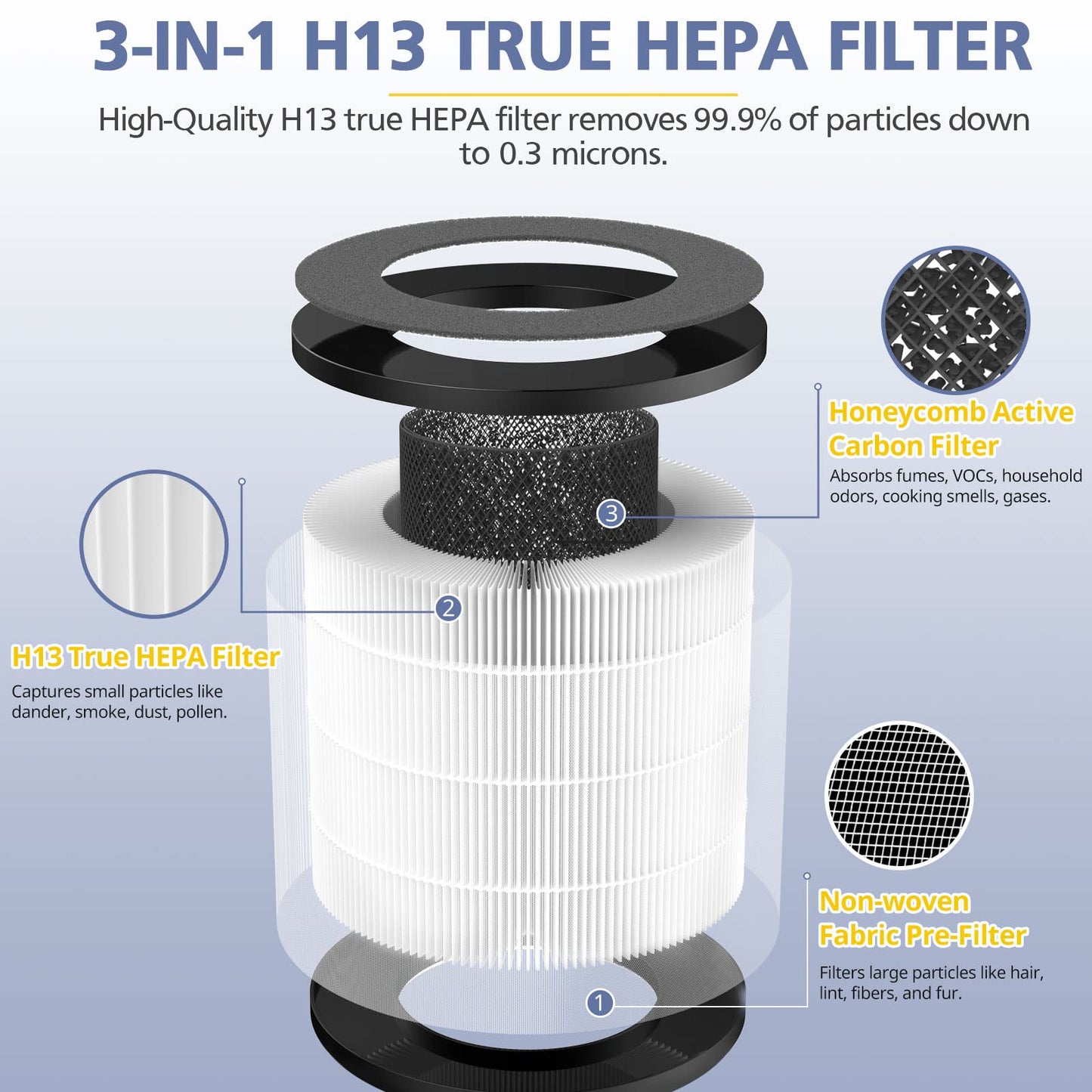 Cayman 608/320 Filter Compatible with Okaysou Cayman 608/320 Air Purifie-r, 3-in-1 Filtration, 2 Pack