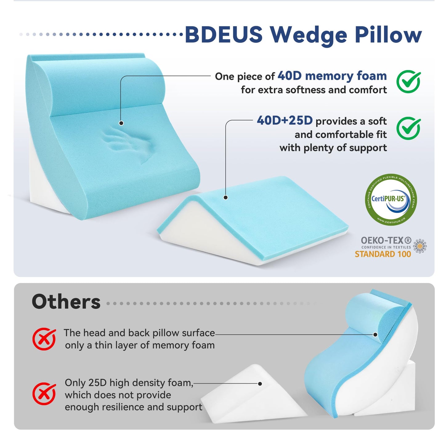 BDEUS 4PCS Bed Wedge Pillow Post Surgery, Orthopedic Sleeping Wedge Pillow Set for Back, Neck and Leg Pain Relief, Acid Reflux, GERD, Memory Foam Support Pillows for After Surgery, Navy