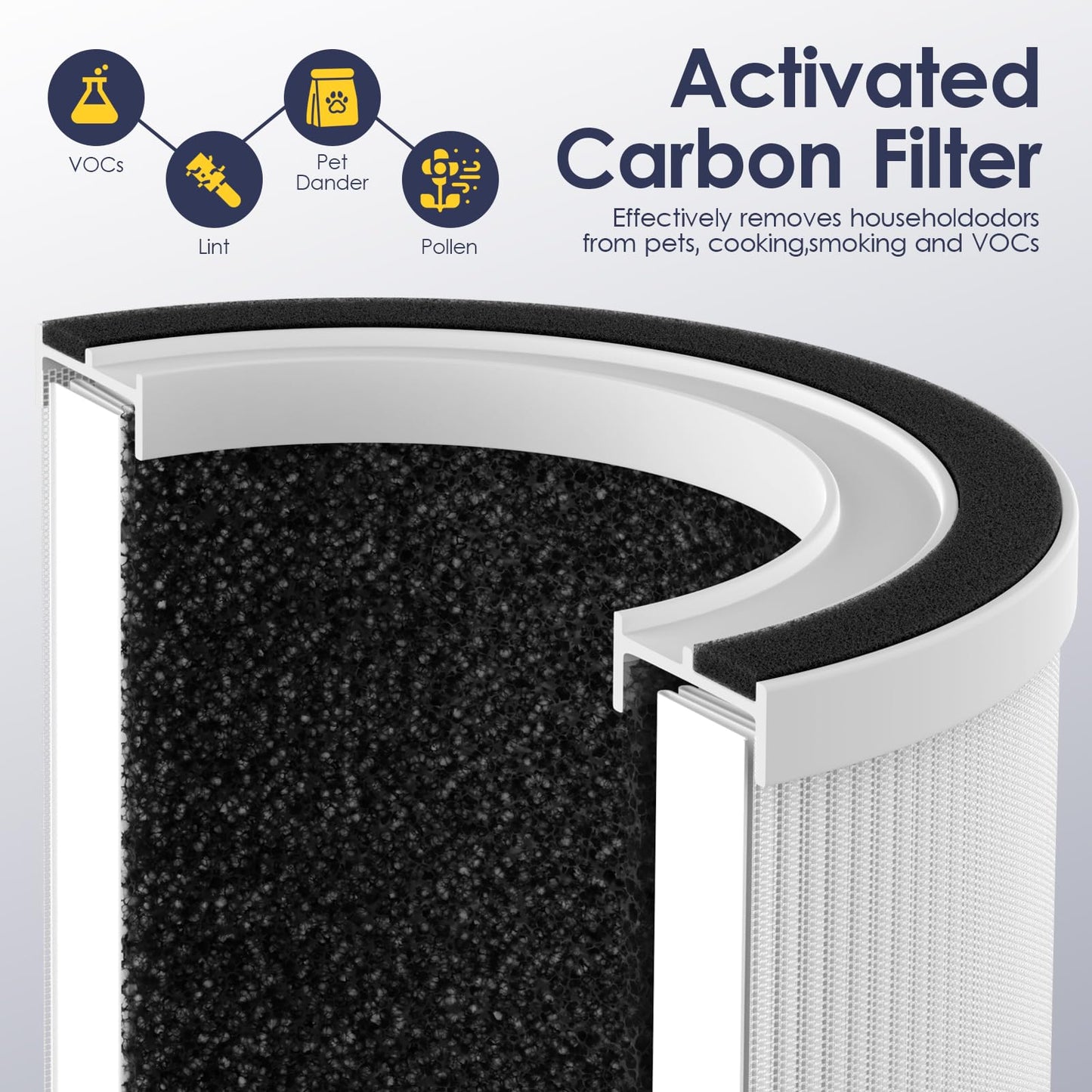 4 Pack BREEVA A1 Filter Replacement Compatible with TCL BREEVA A1/A1W Air Purifiers, Part # A1F