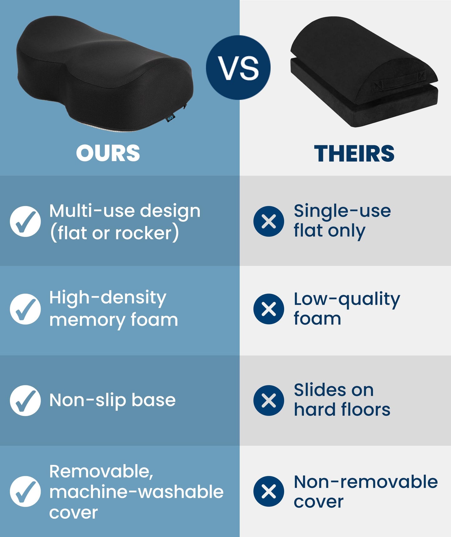 Everlasting Comfort Foot Rest for Under Desk at Work - Memory Foam Office Foot Stool & Under Desk Footrest Leg Elevation Pillow for Gaming & Home Office, Supports Posture