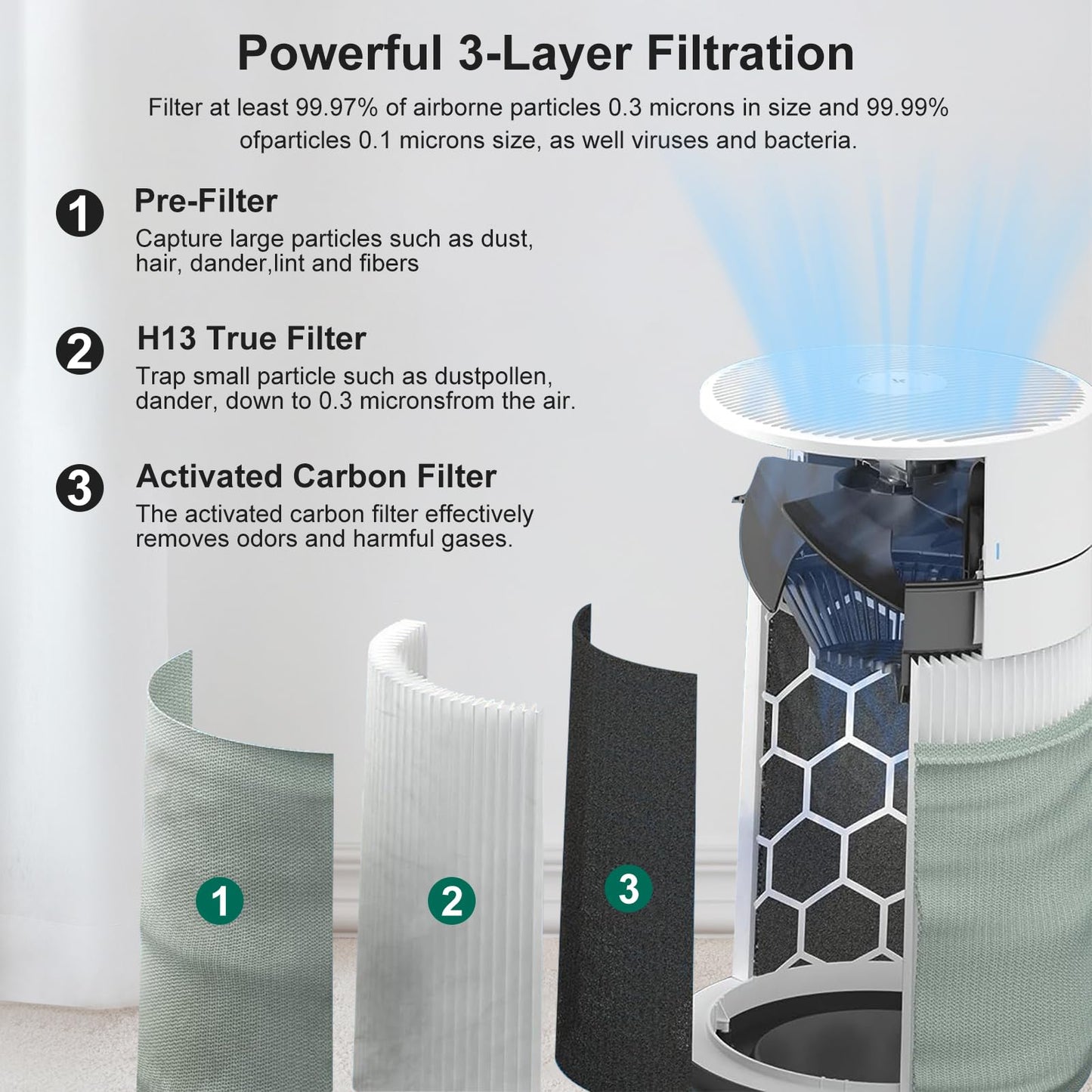 2𝟏𝟏𝐢 𝐌𝐚𝐱 Replacement Filter Compatible with Blueair Blue Pure 211i Max Smart Machine, Efficient 3-in-1 Particle Dust Pet Dander Filter&Odor Smoke Activated Carbon Filter, #F2MAX, White, 2Pack