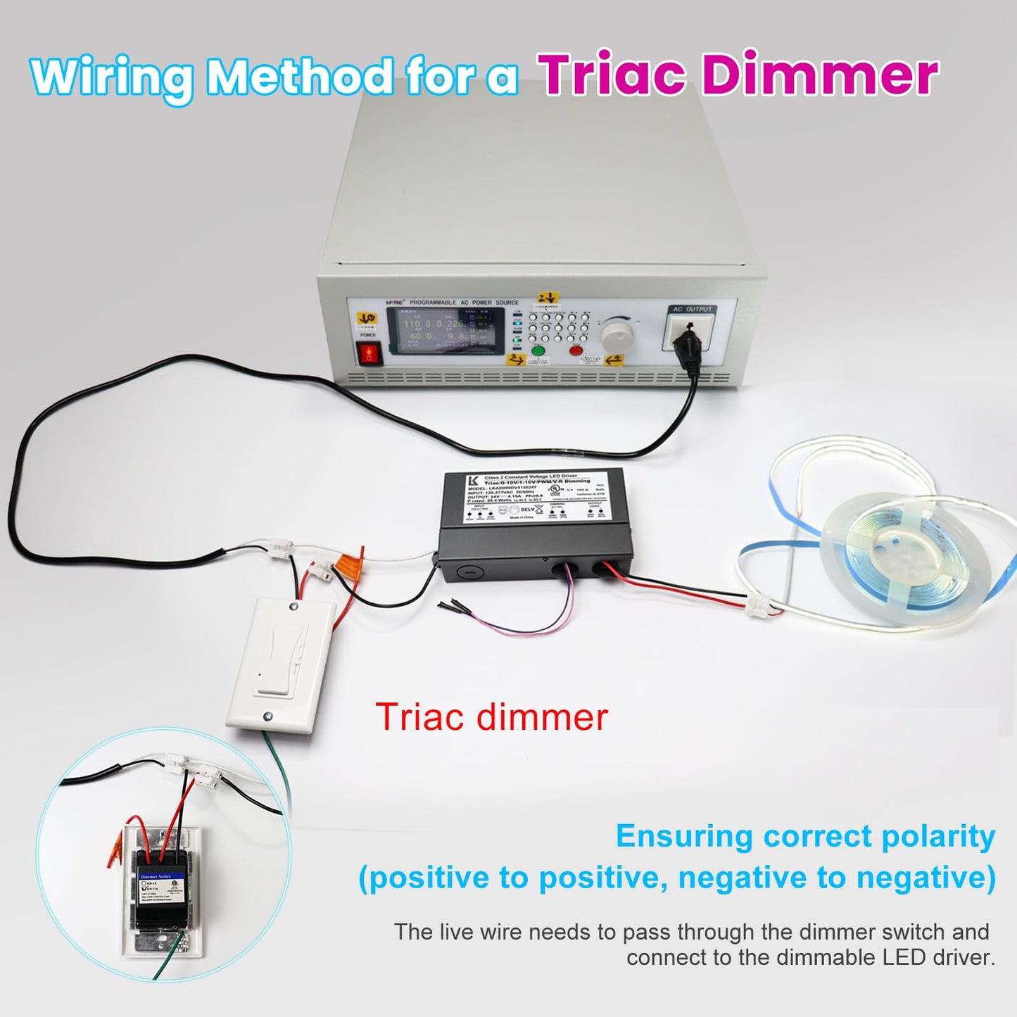 12V 100W Dimmable LED Driver, 5-in-1 Triac/ELV/MLV/0-10V/1-10V/PWM/V-R Dimming AC to DC Power Supply, IP67 Waterproof LED Transformer, UL Listed, Compatible with Lutron & Leviton Dimmer