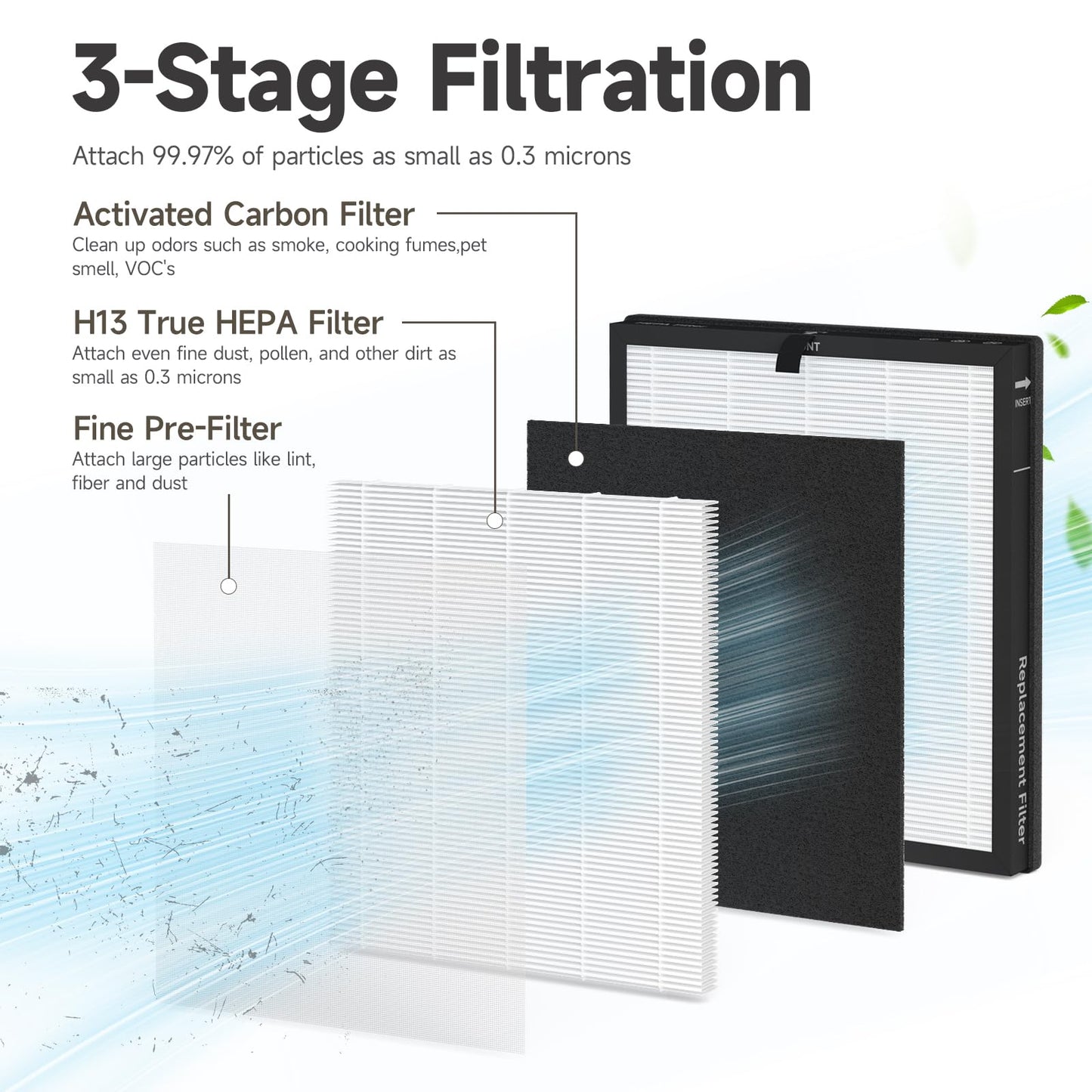 True HEPA Replacement Filter Compatible with SereneLife Air Purifier, AIRTOK AP2301 and Honeyuan ZY3866G Air Purifiers, 3-in-1 High-Efficiency Air Filter, 4 Pack
