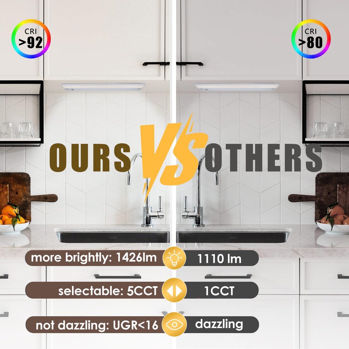 Ansen Hardwired Under Cabinet Lighting, 36in 22W LED Light for Kitchen/Closet, 1426lm, CRI>92, R9>90, Dimmable, 5 Color Temperature, 2700K-5000K(Warm White, Cool White, Daylight)