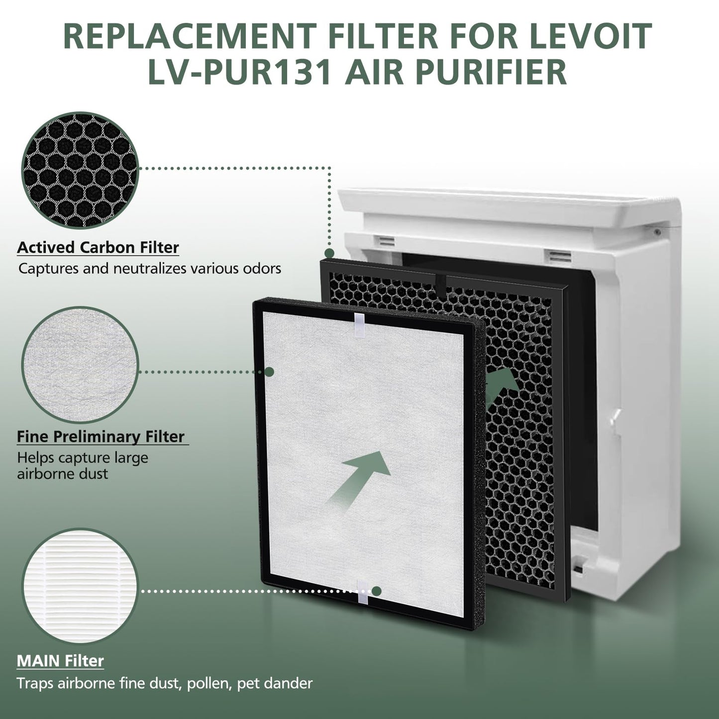 LV-PUR131 Replacement Filters for LEVOIT LV-PUR131 and LV-PUR131s Air Purifier, LV-PUR131-RF, 2 Pack HEPA and Activated Carbon Filters