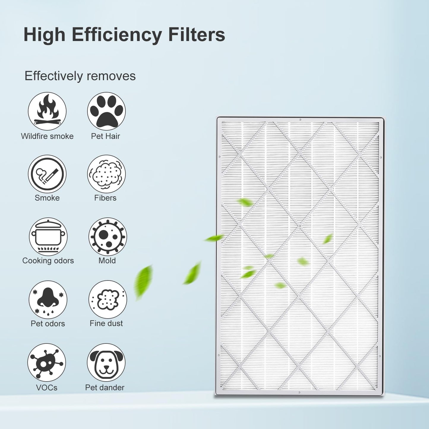 NXBHG HE601 Replacement Filter 2 Pack Compatible with Shark 6-Fan HE601 HE602, Compare to Part # HE6FKPET, HE6FKBAS, HE6FKPRO
