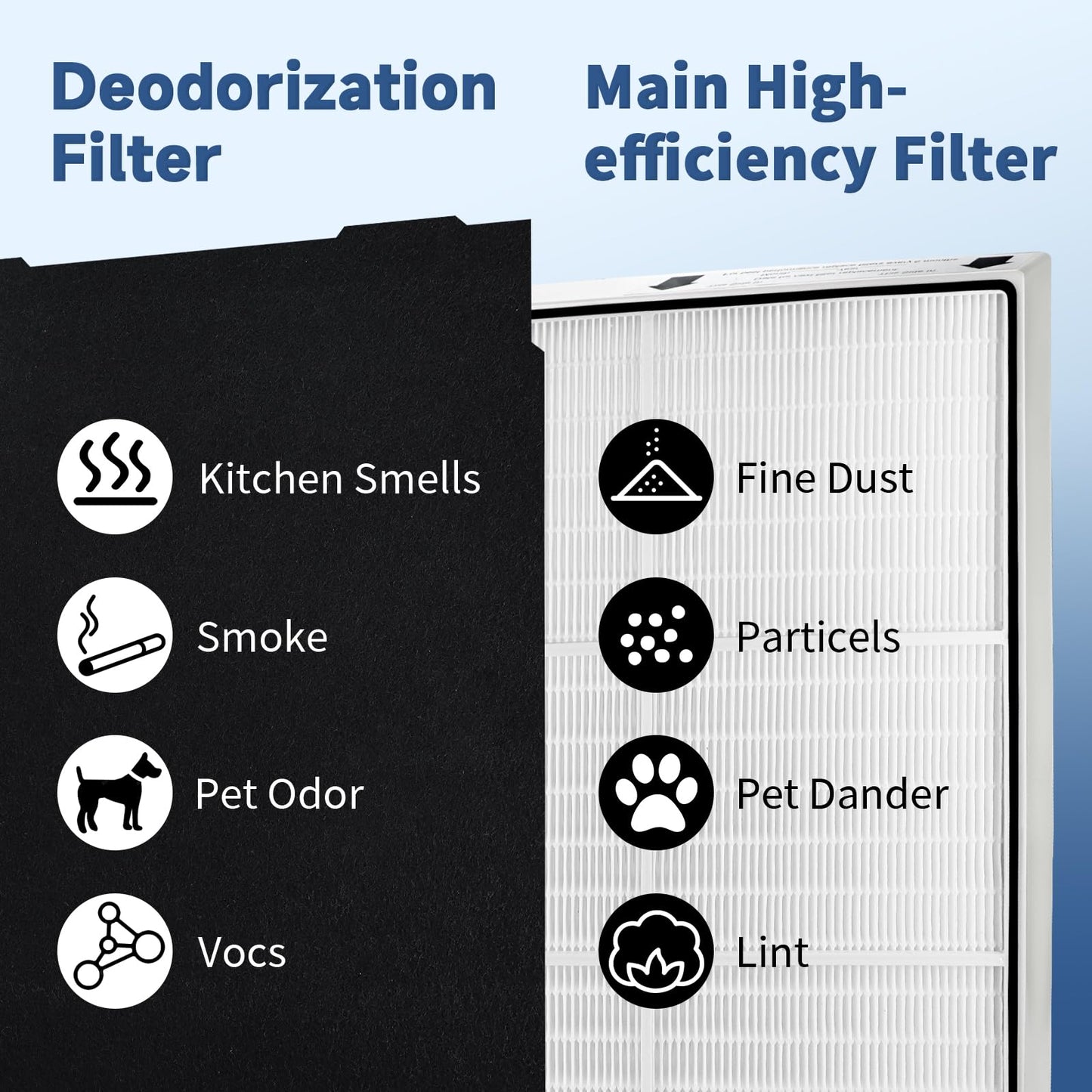 Funmit AP510 & AP450 Filter Replacement for Whirlpool Whispure AP51030K AP51030KB AP45030K WP500 WP1000 1183054K 8171434K Air Purifiers, 1 High Efficiency Filter and 4 Activated Carbon Filter