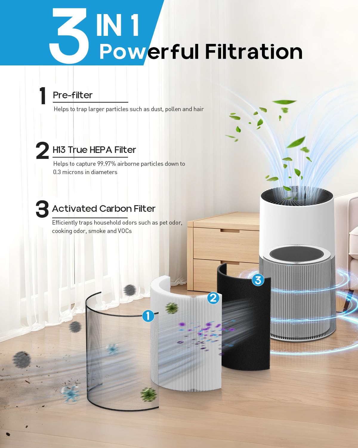 C610 Replacement Filter Z, Compatible with Winix C610, 1712-0121-00, 3-in-1 True HEPA Filter, 2 Pack