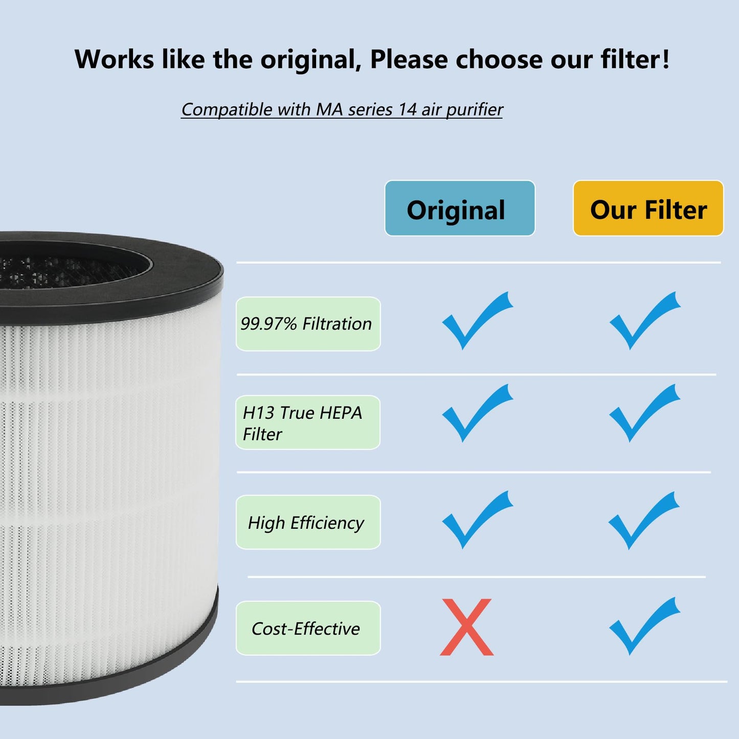BesReyDa 4 Pack 14 Replacement Filter Compatible with MA Series 14/14B/14W Air PuriFier, 3-in-1 Filtration Contains Pre-Filter, True H13 HEPA and Activated Carbon (4 Pack)