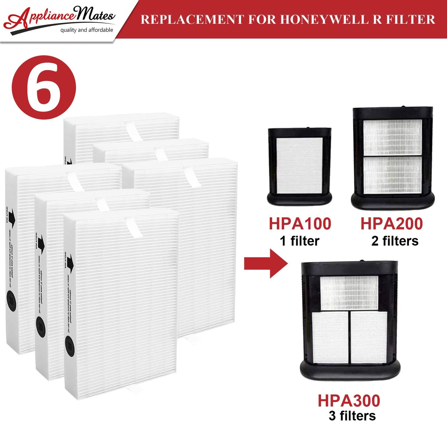 HPA300 Replacement Filters R for Honeywell HPA300 HPA200 HPA100 HPA090 Series Air Purifier, Compatible with HRF-R3 & HRF-R2 & HRF-R1, 6-Pack by APPLIANCEMATES