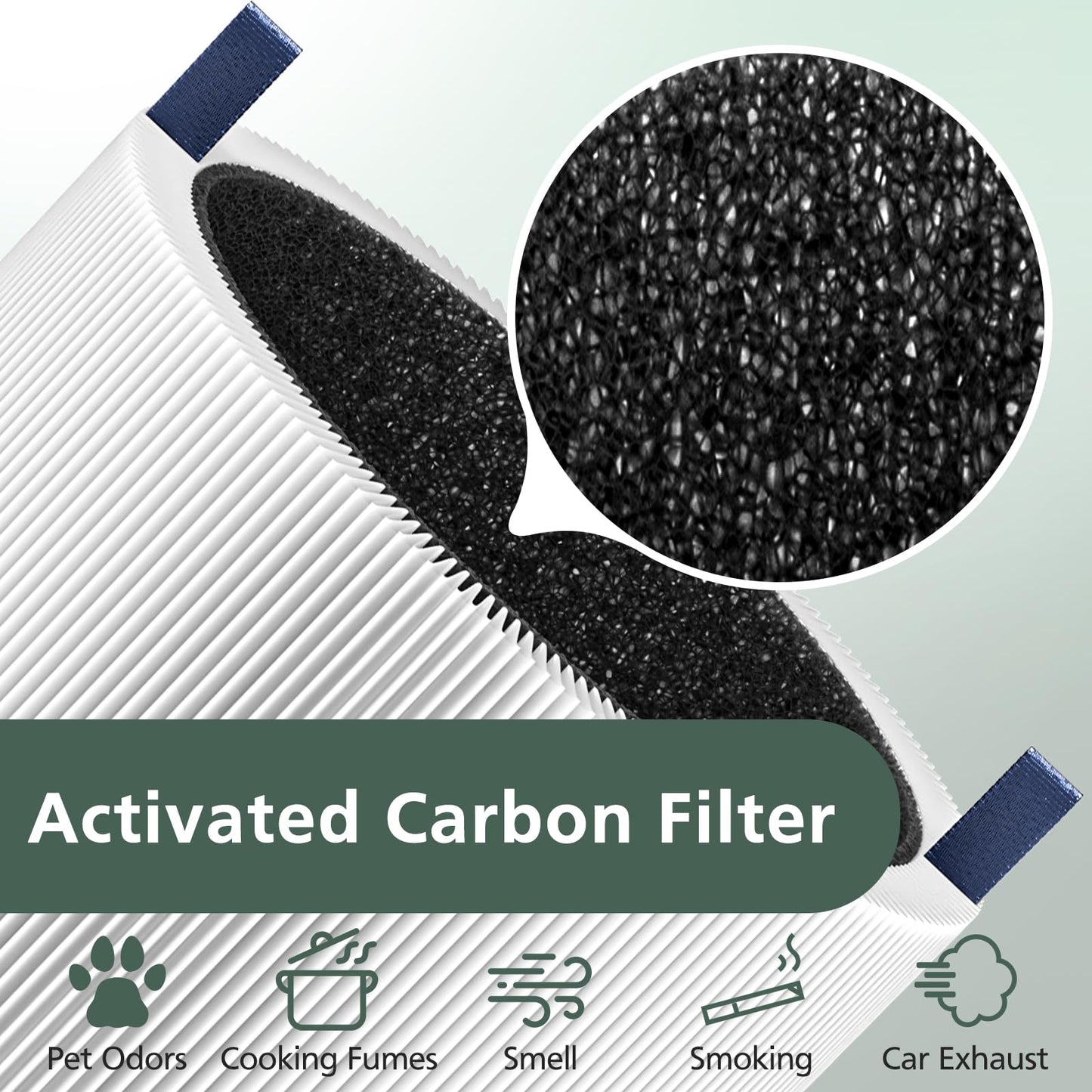 Blue Pure 511 Replacement Filter Compatible with Blueair Blue Pure 511 Air Purifier, 2-in-1 511 HEPA Particle Filter and Activated Carbon Filter, 2 Pack