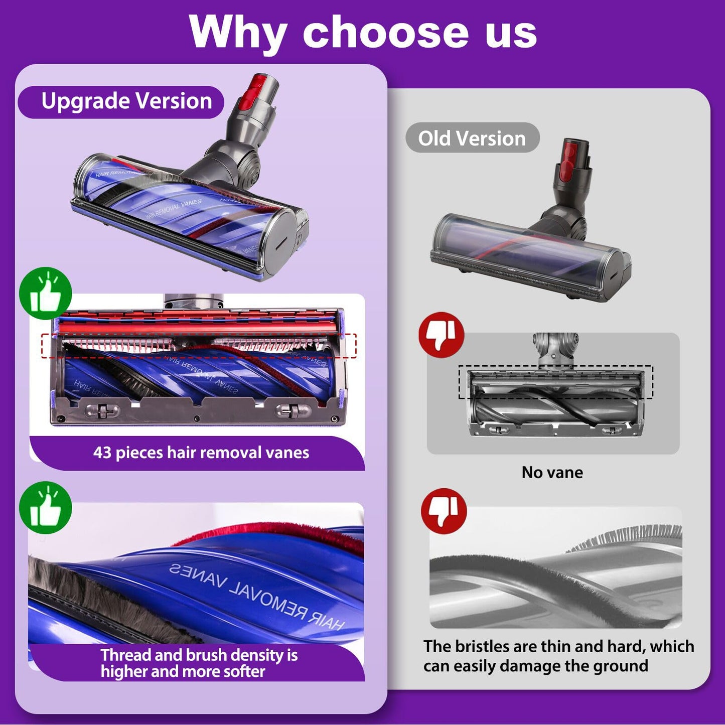 Lemige V8 V11 Vacuum Attachments Head Replacement Parts for Dyson V7 V8 V11 V15 Animal V10 Cyclone Cordless Vacuum Cleaner, Upgrade Anti-Tangle Quick Release Motor-Head Brush Roller with Power Suction