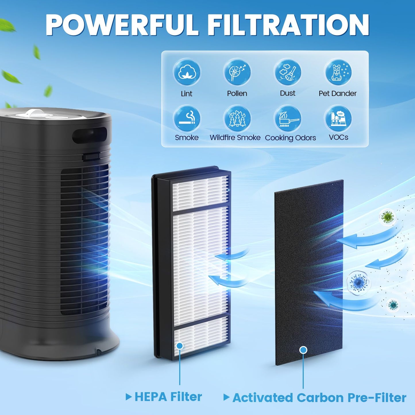HRF-H1 Replacement Filter Compatible with Honeywell H, 4 HEPA + 8 Carbon Filters H Compatible with Honeywell HRF-H1 HRF-H2 Fits Model HPA050, HPA150, HPA060, HPA160, HHT055, HHT155 Series