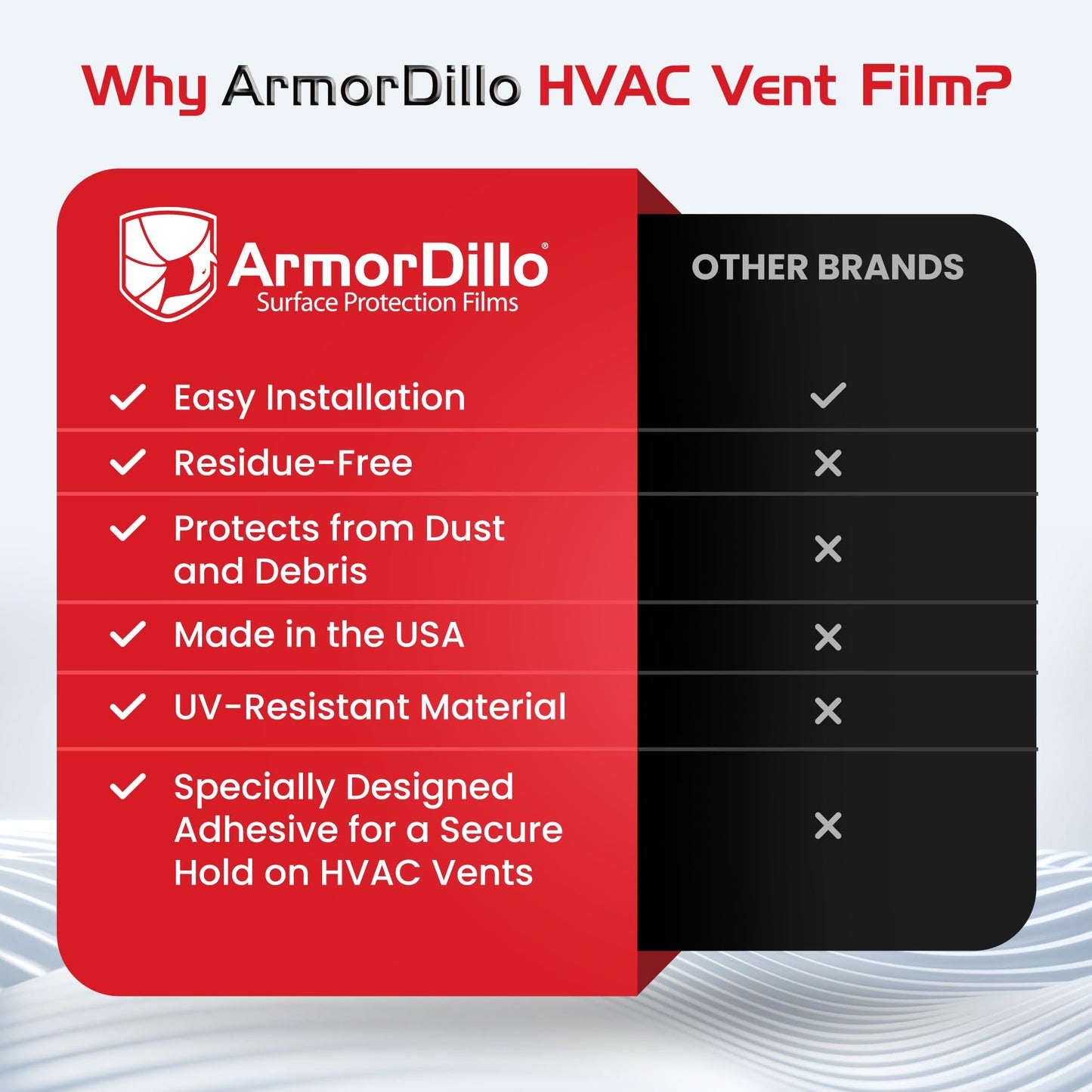 ArmorDillo High-Tack Adhesive HVAC Vent Sealing and Masking Tape. 25% HigherTack Vent Film 8” x 185