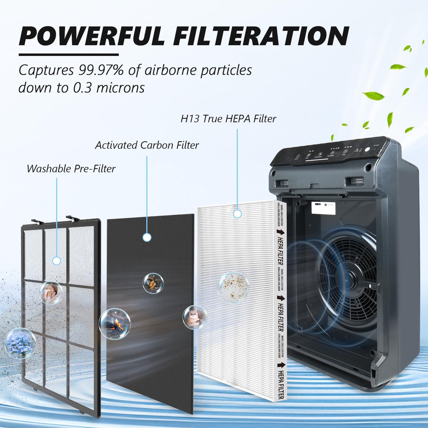 SAKEGDY 115115 Replacement Filter A Compatible with Winix PlasmaWave C535 5300 5300-2 6300 6300-2 P300 AM90 9000 5000 5000B C909 A-Purifier, 1 Washable PreFilter+2 Premium Filter+4 Activated Carbon