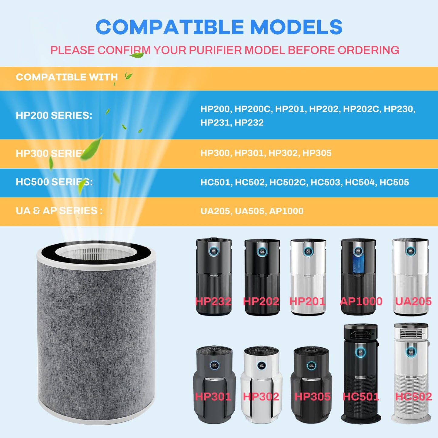 HP302 HP202 Filter Replacement Compatible with Shark HP200 HP201 HP202 HP232 HP301 HP302 AP1000 HC501 HC502 MAX Clean Sense iq Air Purifier filter, Part# HE2FKBASMB,HE2FKBAS,HE2FKPET,HE2FKPRO,1 Pack