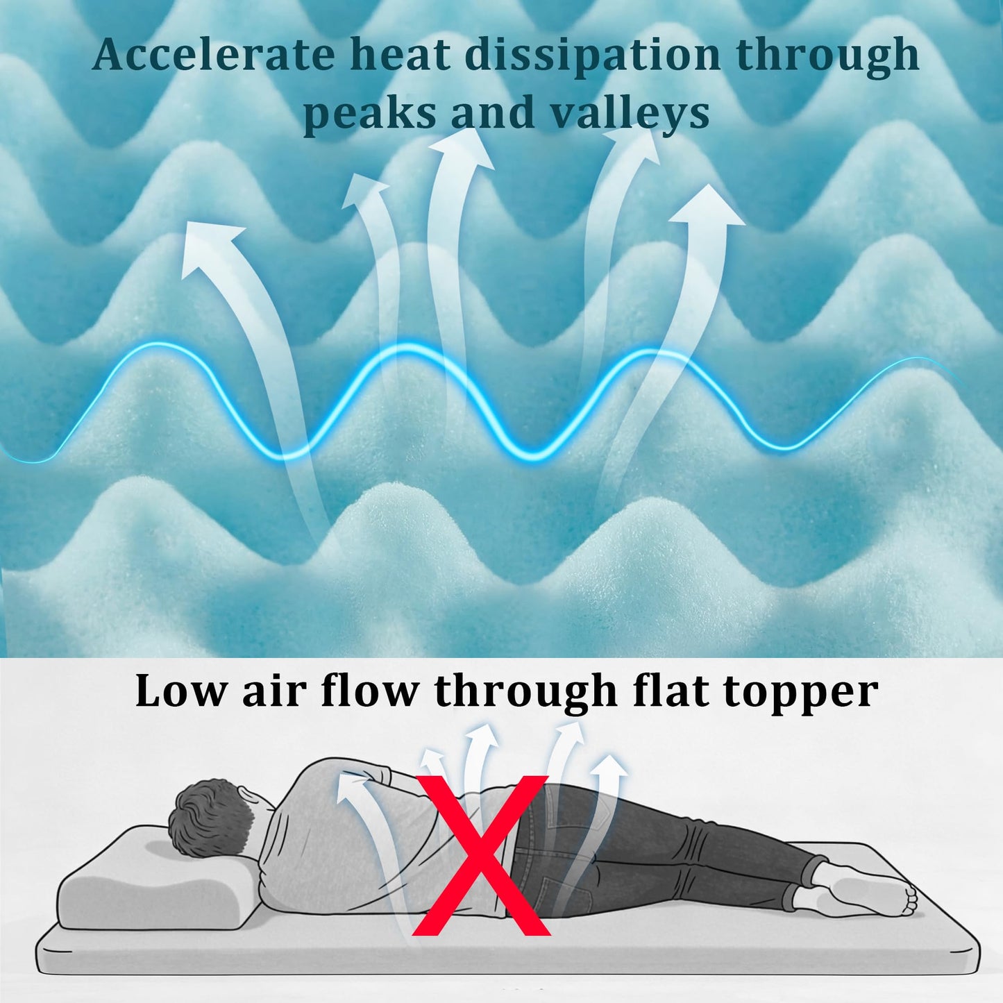 Zyerch 2 Inch Mattress Topper, Twin Size Memory Foam Mattress Topper with Cooling Gel Egg Crate Mattresses Top, Plush Feel, Breathable, Pressure Relief for Bedroom,Twin