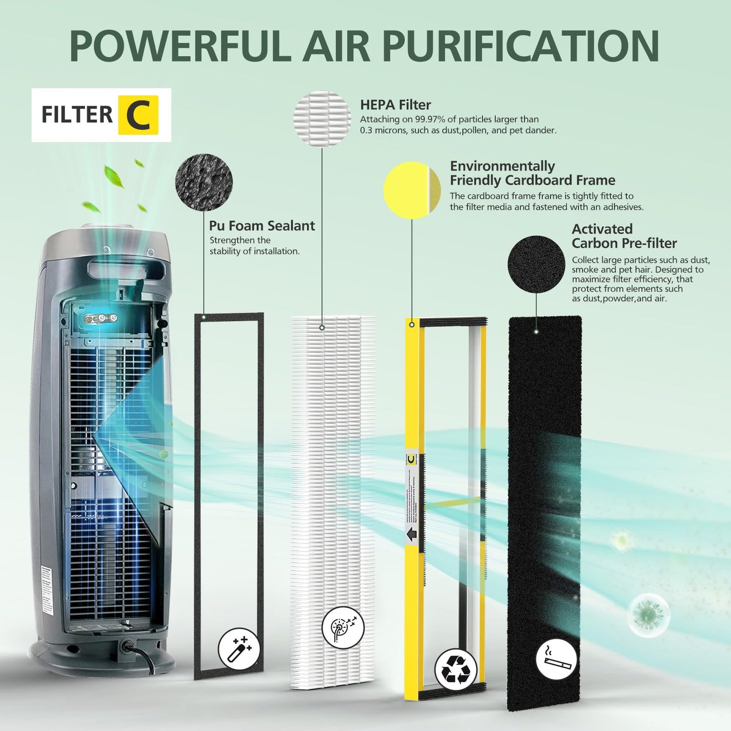 3 Pack FLT5000 Filter C Replacement with 6 Pack Activated Carbon Pre-Filters Compatible with G-guardian Air Purifier AC5000 AC5000E AC5250PT AC5350B AC5350BCA AC5350W AC5300B CDAP5500 (3+6)