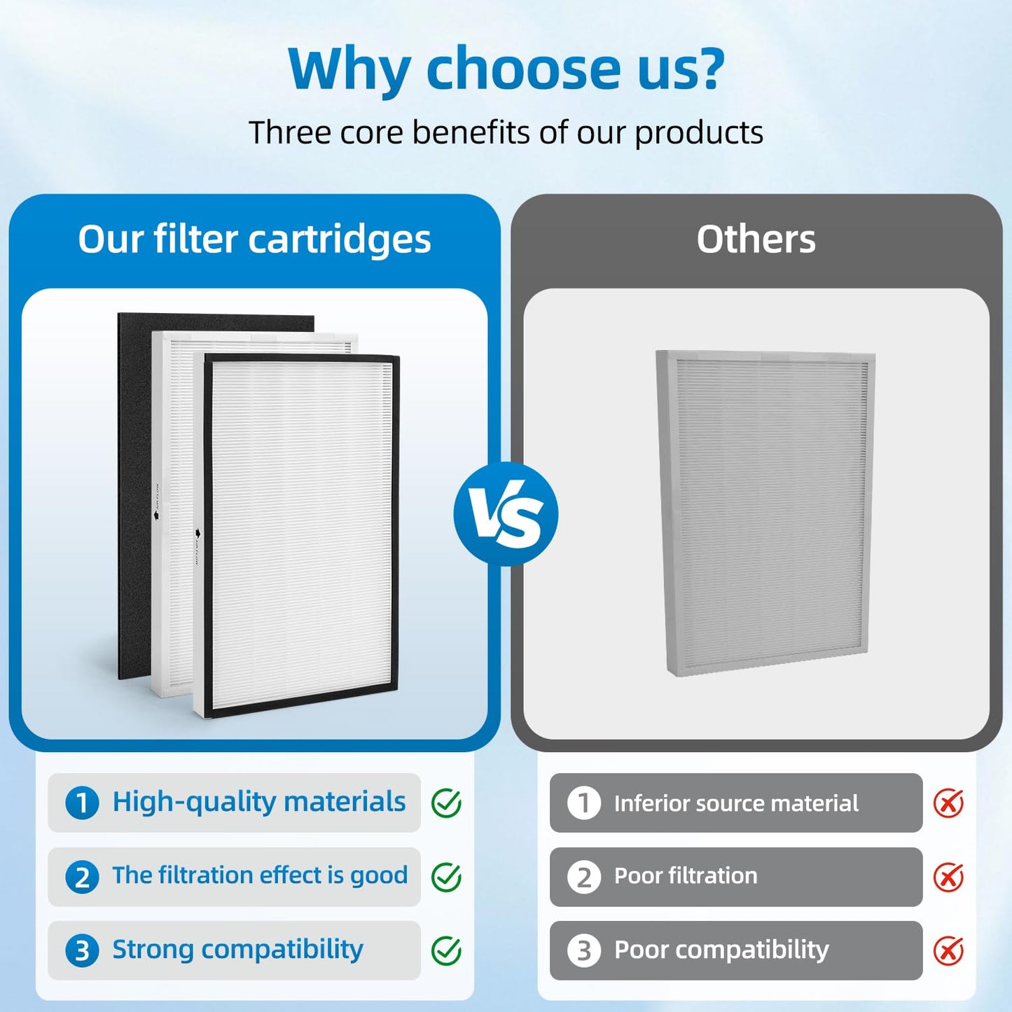 83195 Filter Replacement Compatible with Kenmore 83254 83396 85254 F-K3 Air Purifiers,1 High - Efficiency Filter + 4 Activated Carbon Pre-Filters