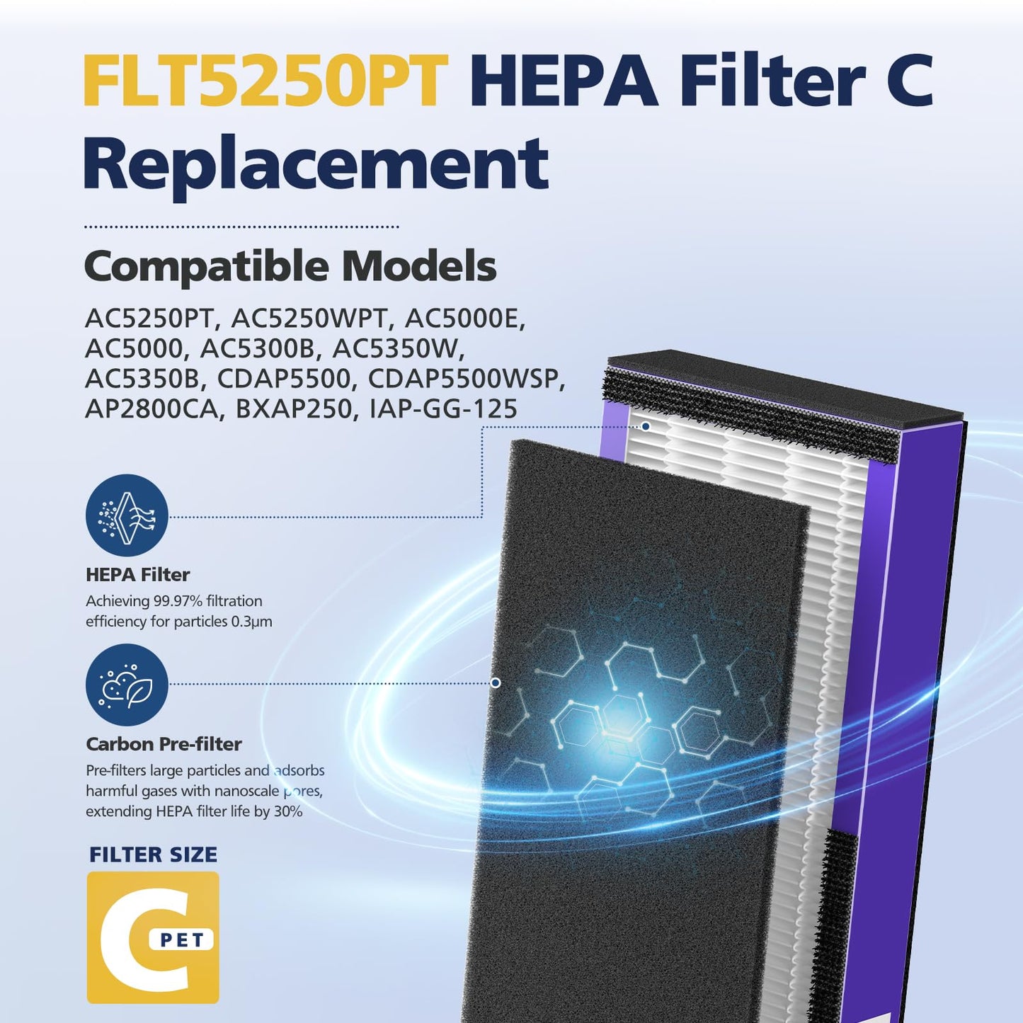 3 Pack FLT5250PT HEPA Air Purifier Replacement Filter C with Pet Care Treatment for G-Guardian AC5250PT AC5000 AC5000E AC5300B AC5350W AC5350B CDAP5500, 3 HEPA Filter with 6 Carbon Pre-Filter