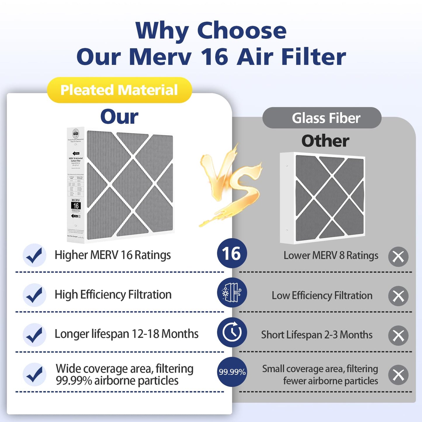 1 Pack 20x25x5 MERV 16 Air Filter Compatible with Lennox HCC20-28 Healthy Climate Carbon Clean MERV 16 Furnace Filter for HVAC System, Part Number HCF20-16, HCF20-10