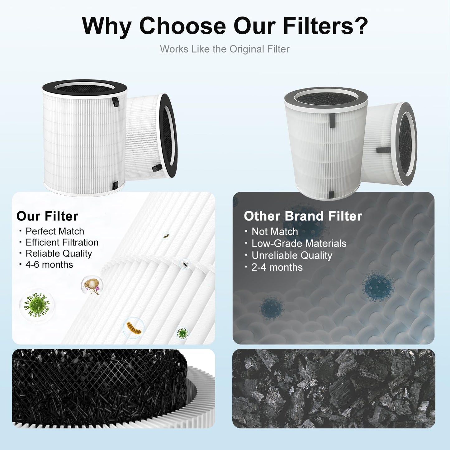 Luripid 2 Pack Max HEPA Replacement Filter Compatible with Afloia MAX/MAGE/MAGE PRO and Sans/Air-Honati/Compass Home Smart/Taylor Swoden/Cuckoo CAC-J1510FW/Rosewill RHAP-20001/20002