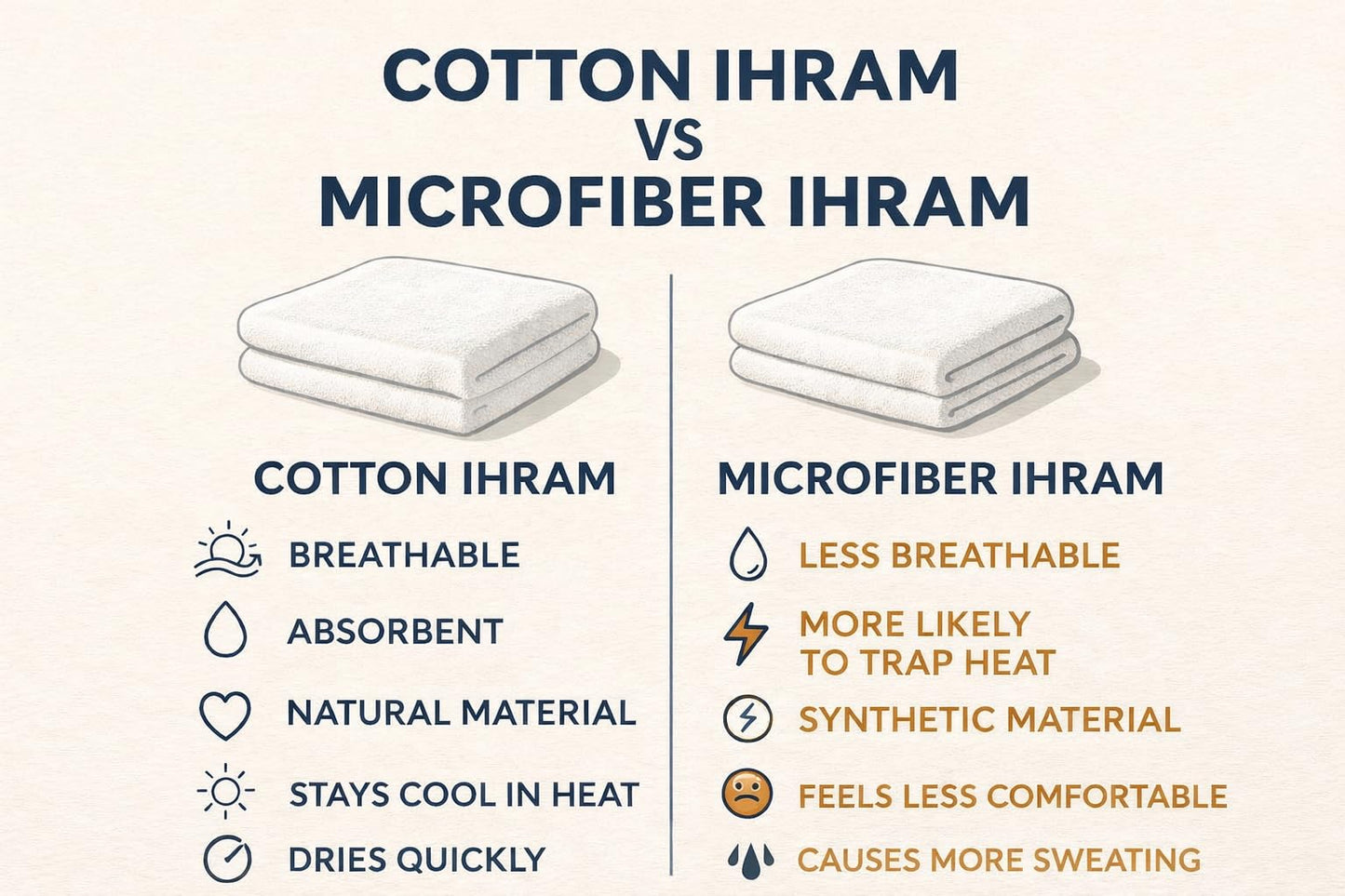 Ihram for Men – 2-Piece Hajj and Umrah Towel Set – 100% Natural Cotton – Soft, Non-Stitched 110x220 cm (43x86 in) – Ahram Ehram (Cotton with Belt)